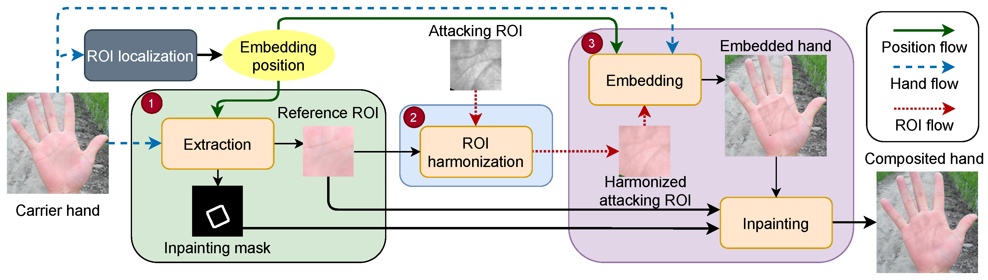 Applsci 14 01369 g004