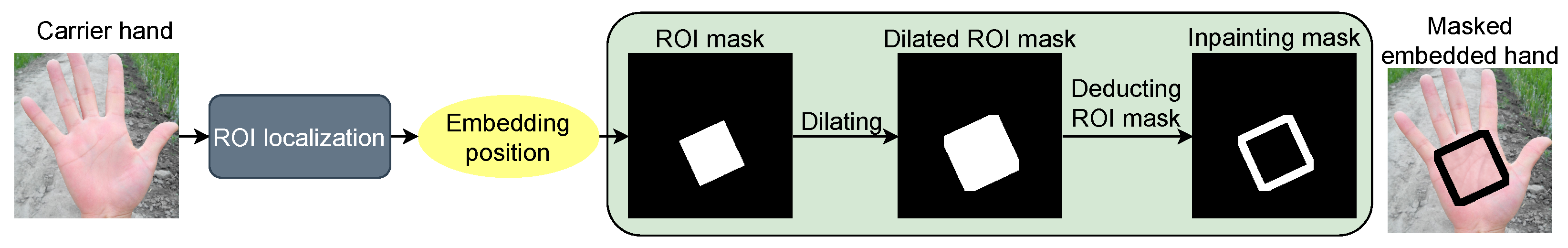 Applsci 14 01369 g006