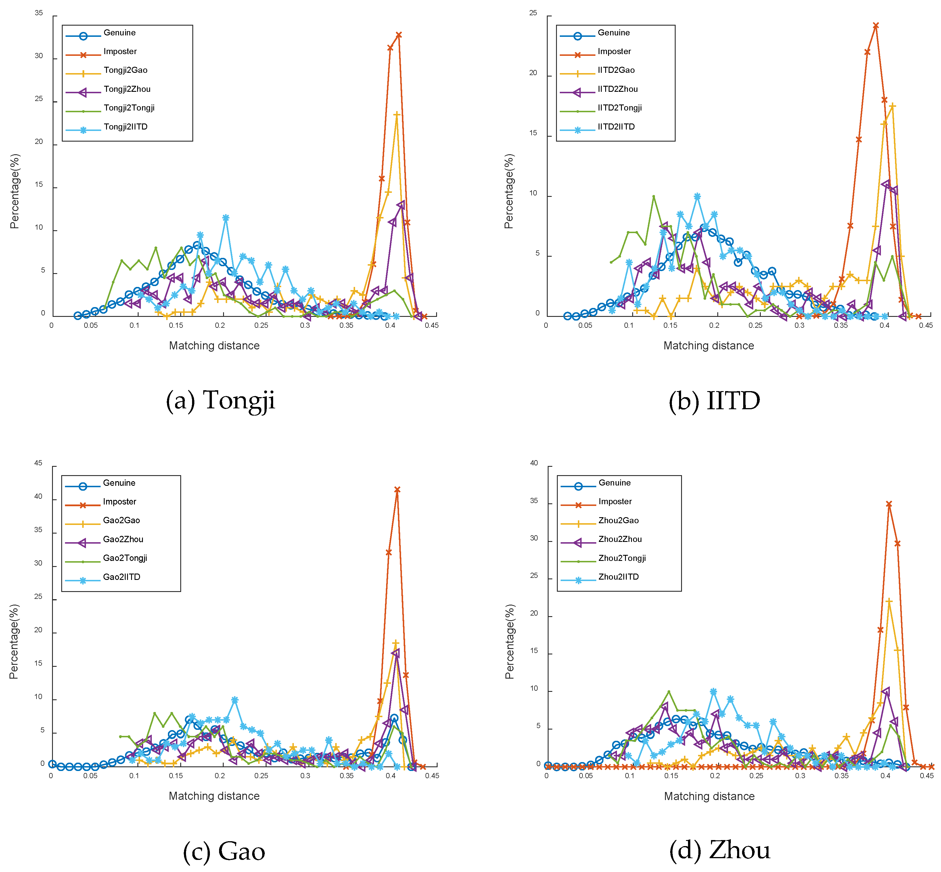 Applsci 14 01369 g013