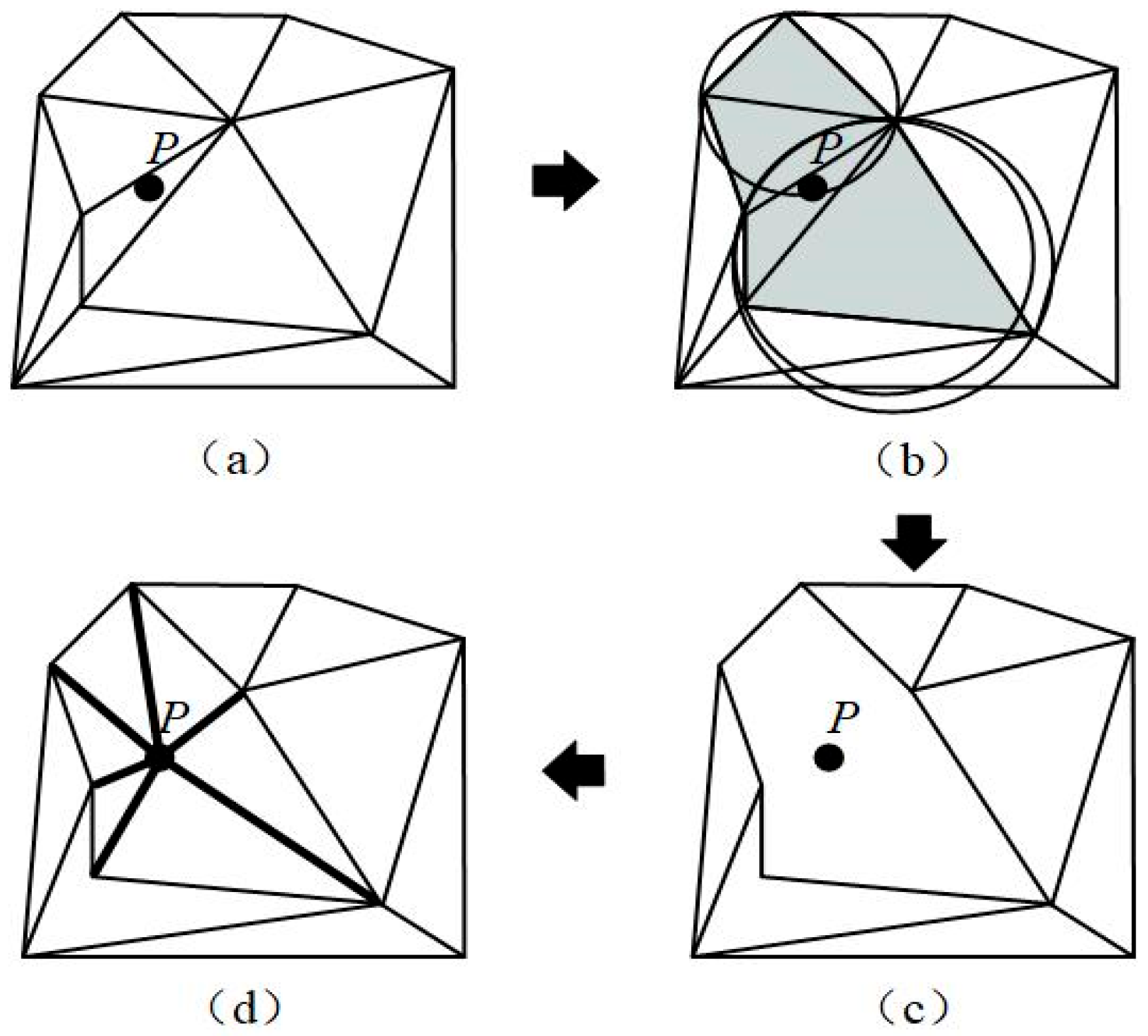 Applied Sciences | Free Full-Text | Study on Delaunay Triangular Mesh ...