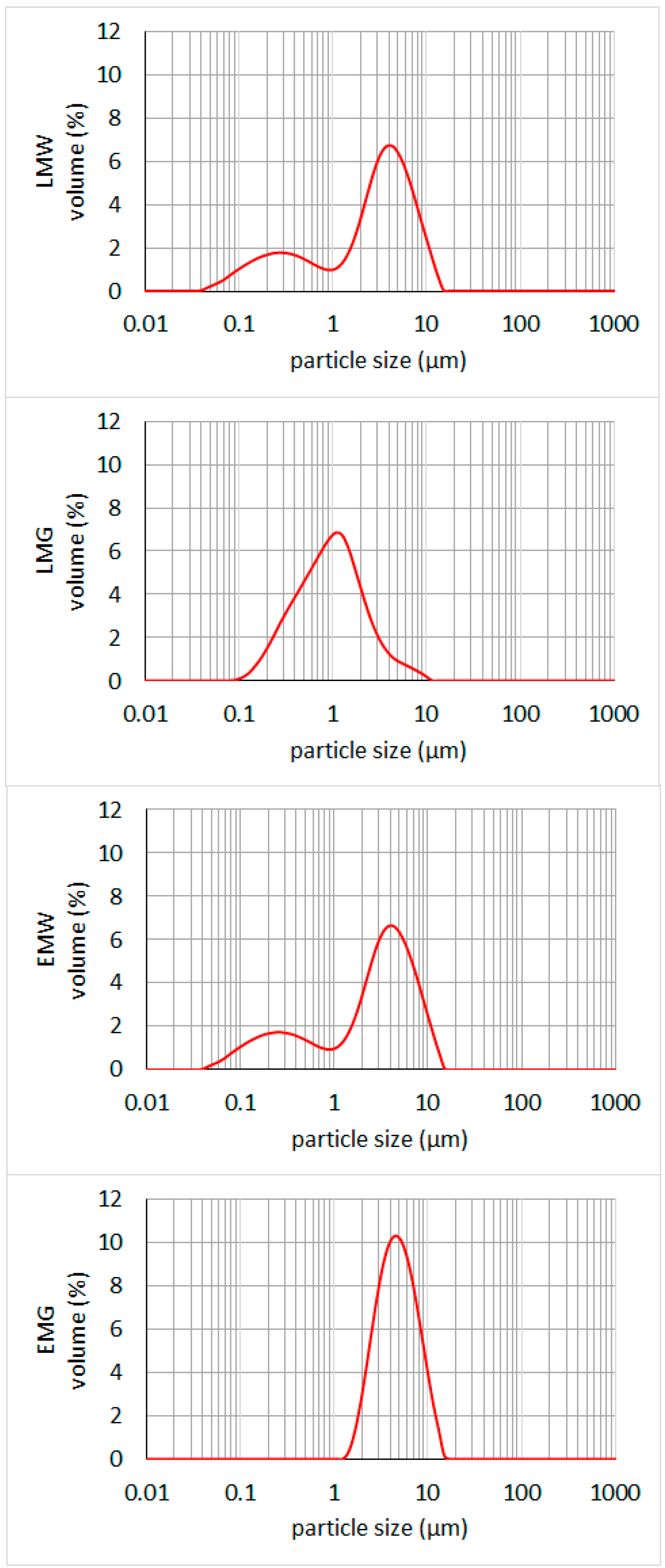 Applsci 14 01372 g002
