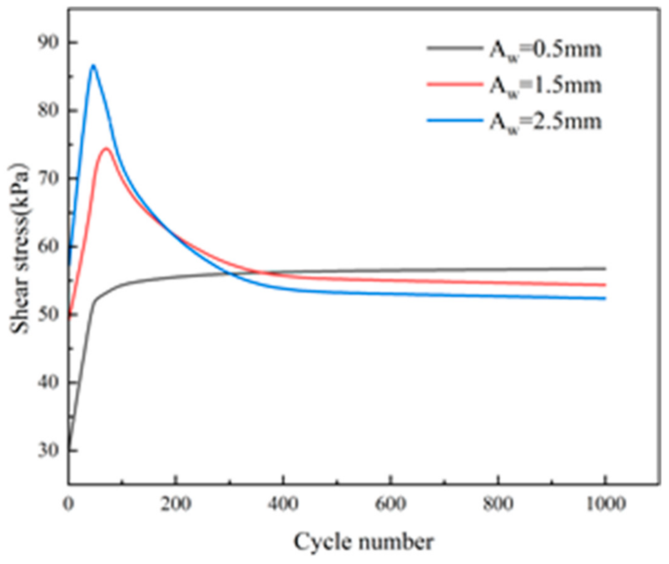 Applsci 14 01373 g008 Applsci 14 01373 g008
