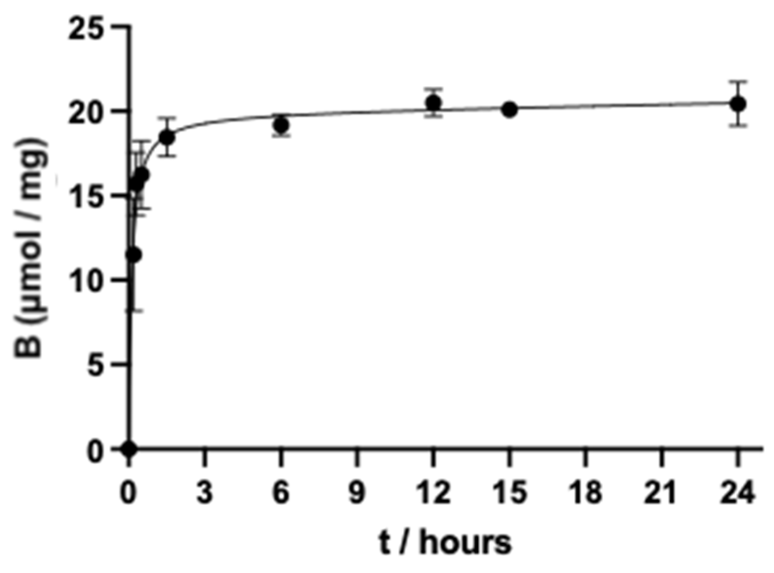 Applsci 14 01377 g004