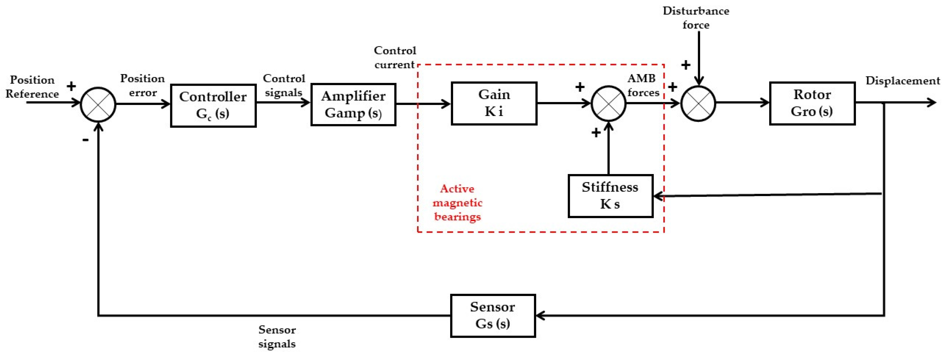 Applsci 14 01384 g002 Applsci 14 01384 g002