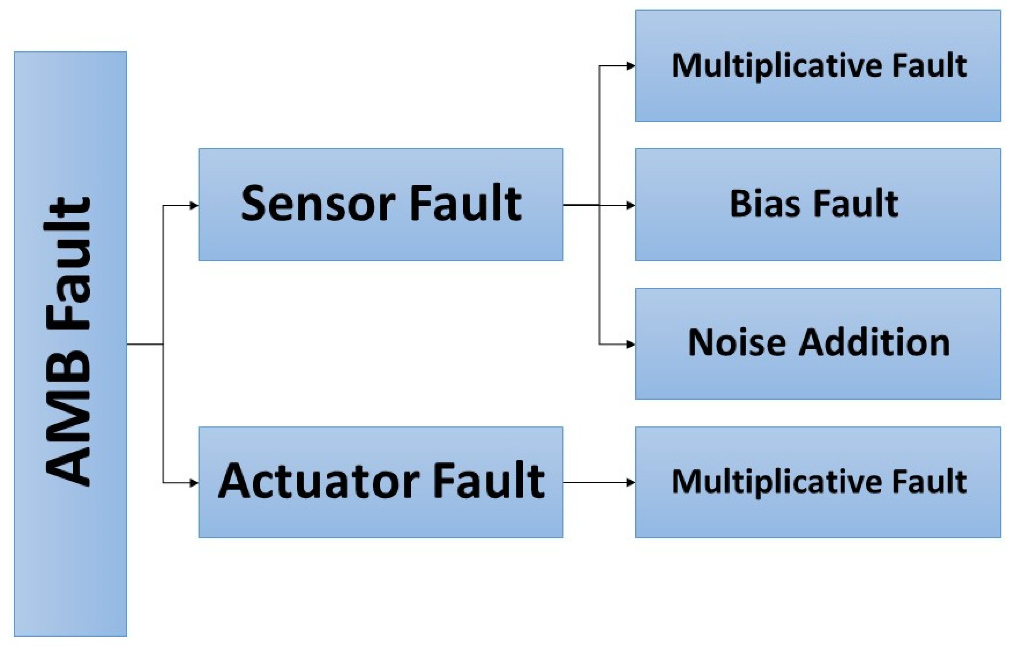 Applsci 14 01384 g005 Applsci 14 01384 g005