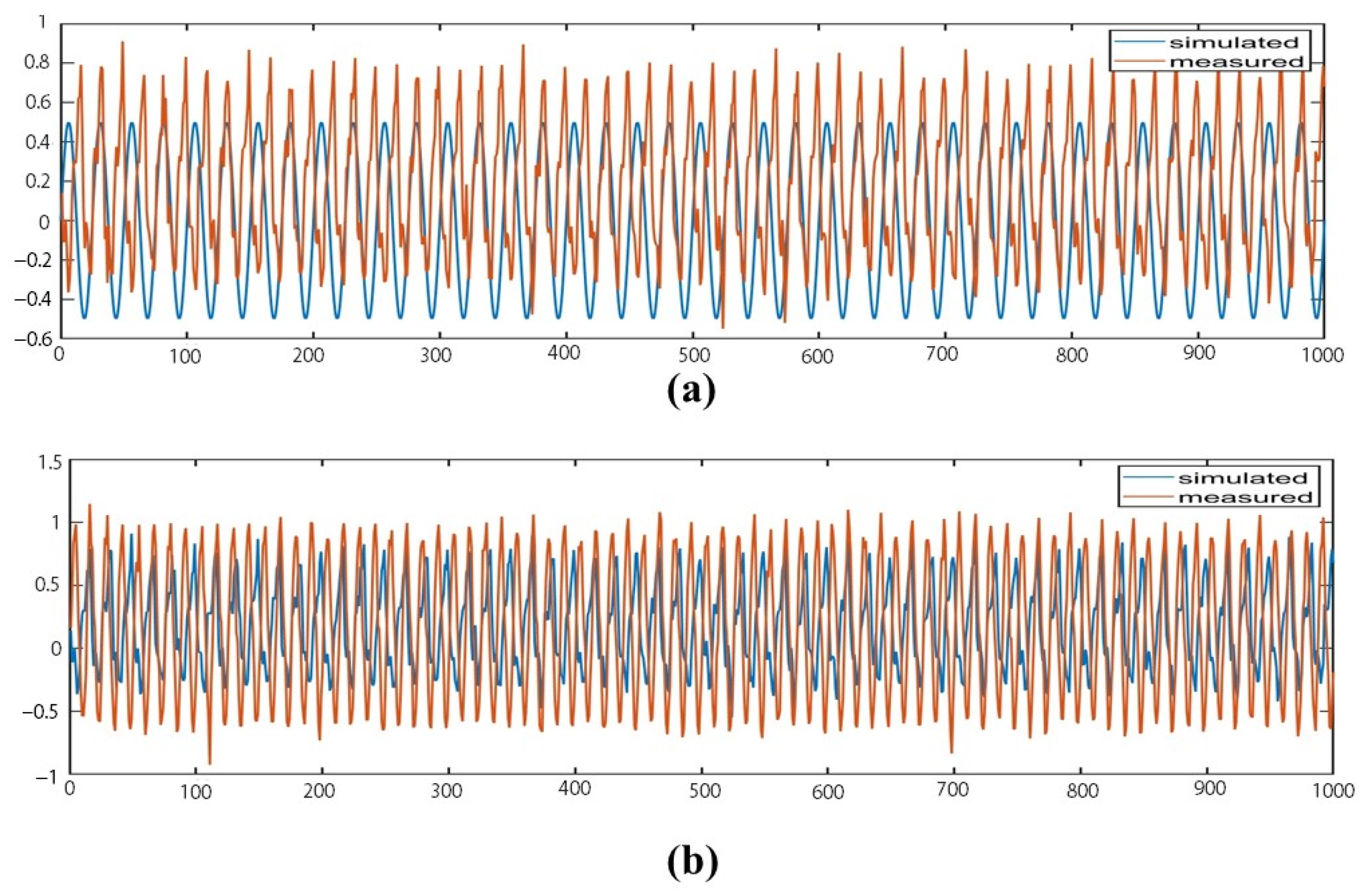 Applsci 14 01384 g016 Applsci 14 01384 g016