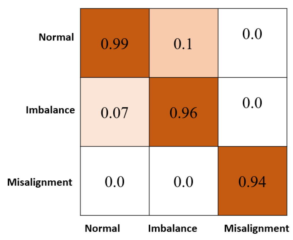Applsci 14 01384 g019 Applsci 14 01384 g019