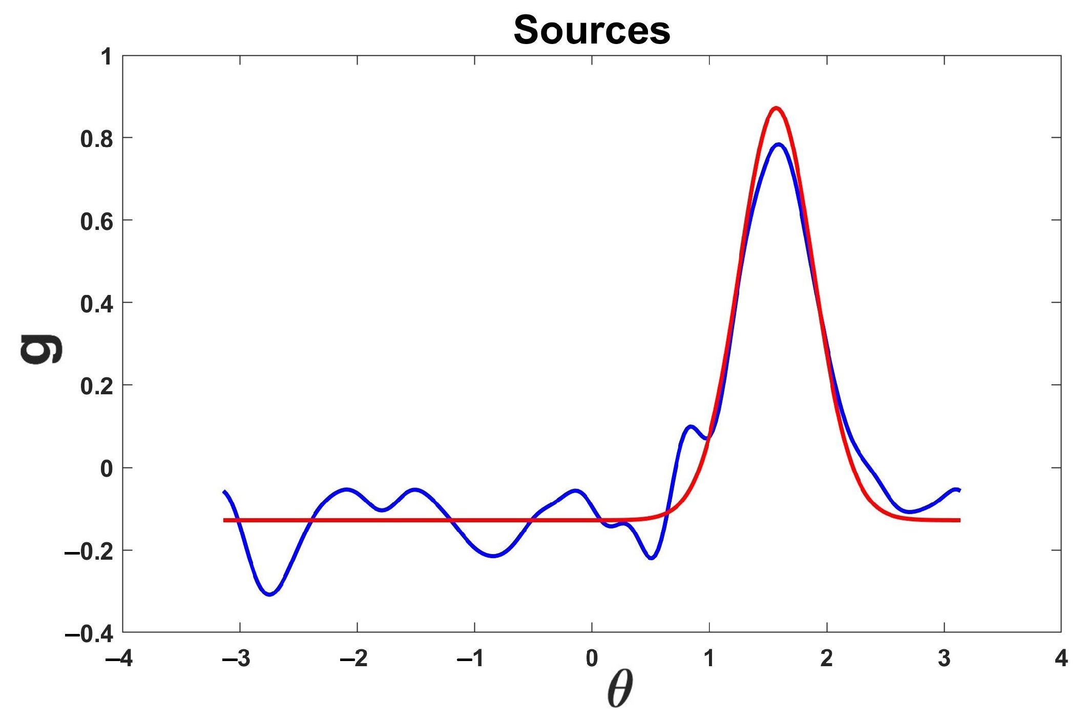 Applsci 14 01388 g004