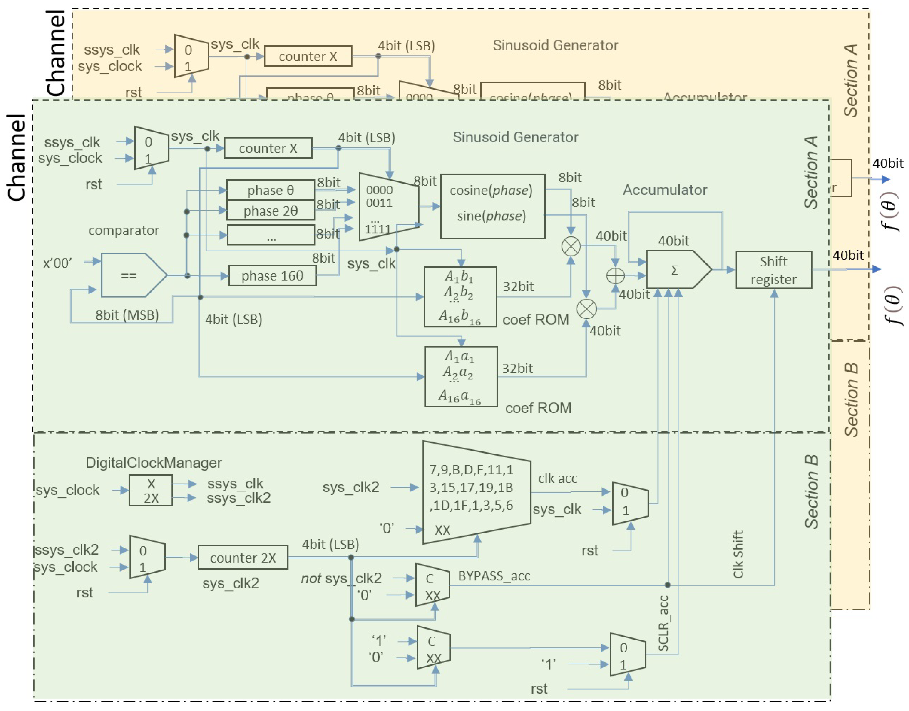 Applied Sciences | Free Full-Text | FPGA-Based Hardware Implementation ...