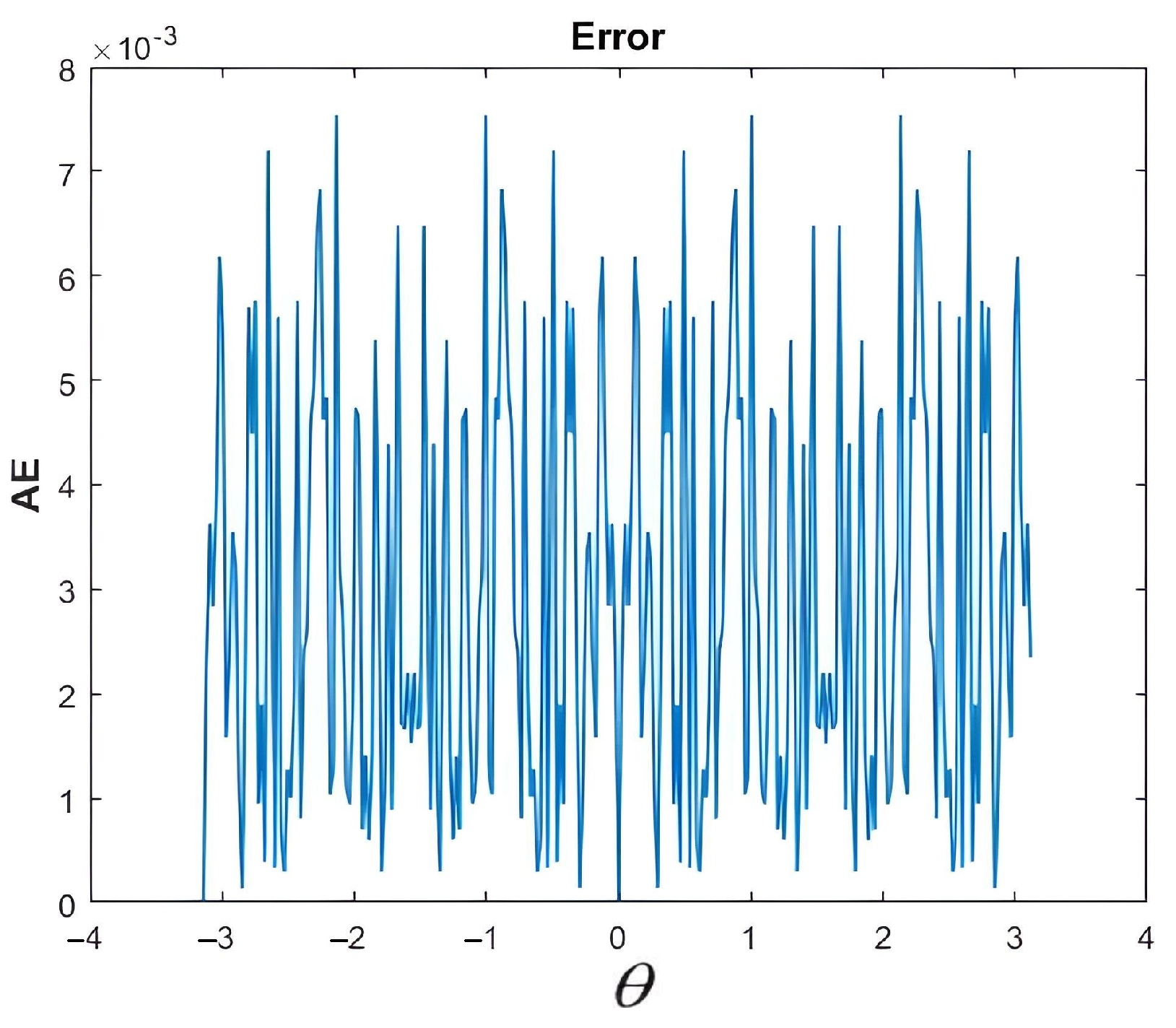 Applsci 14 01388 g025