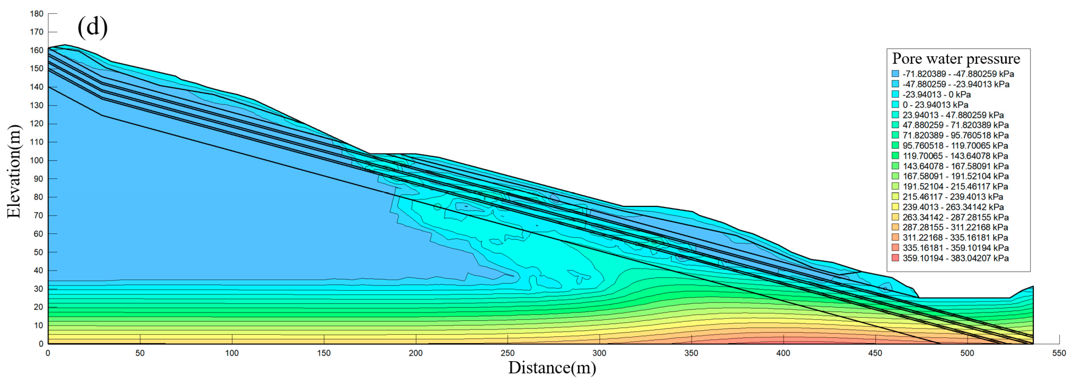 Applsci 14 01394 g009b
