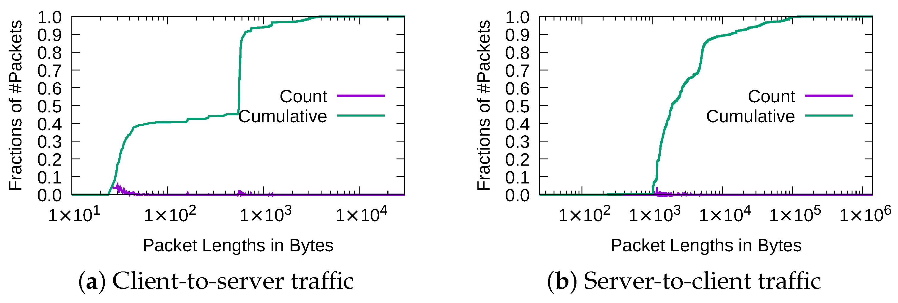Applsci 14 01397 g002
