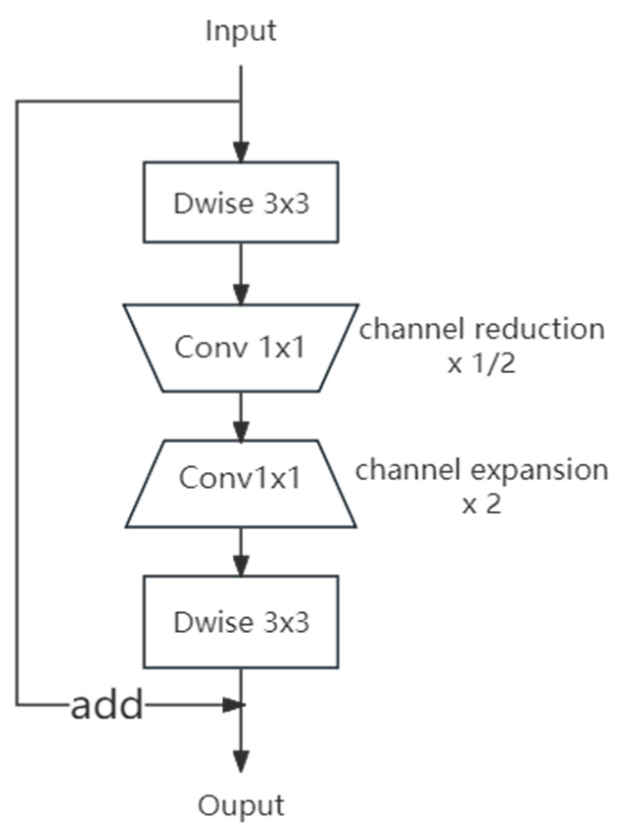 Applsci 14 01398 g005