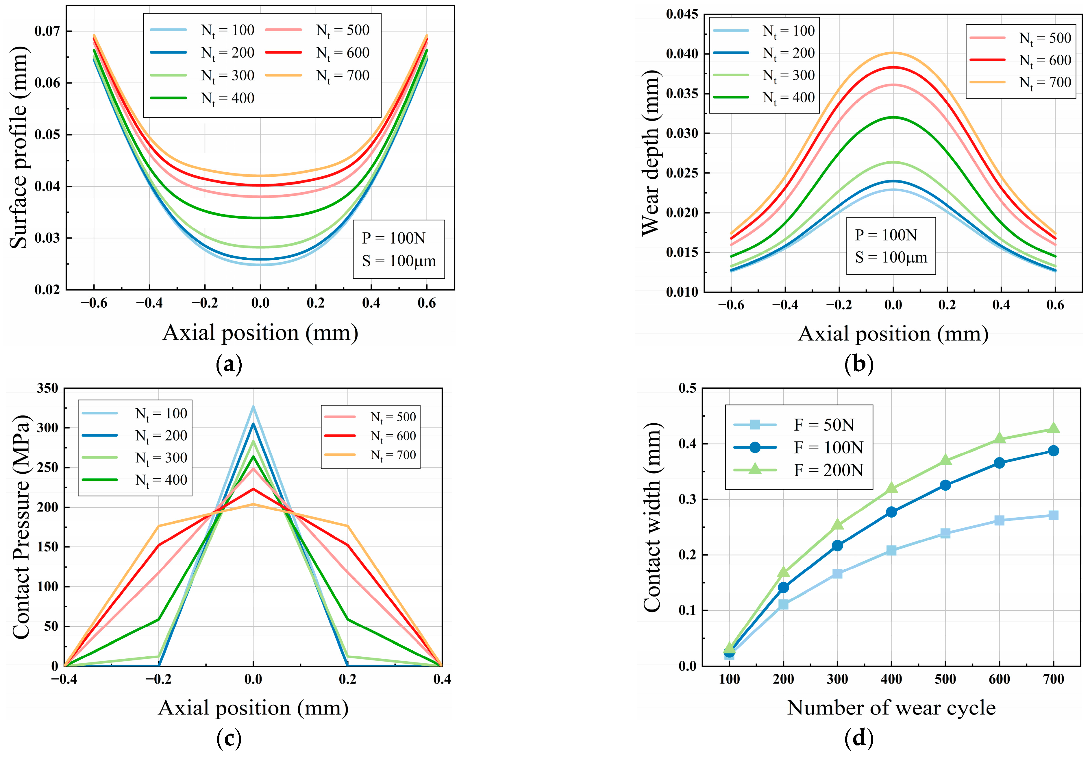 Applsci 14 01401 g022