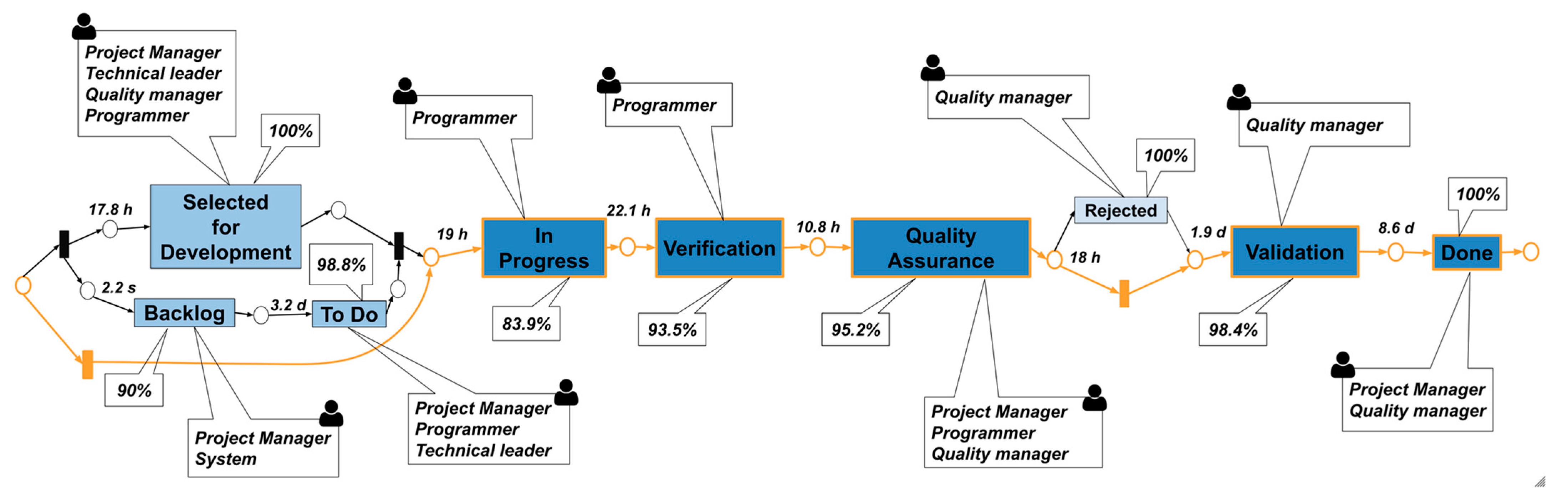 Applsci 14 01402 g002