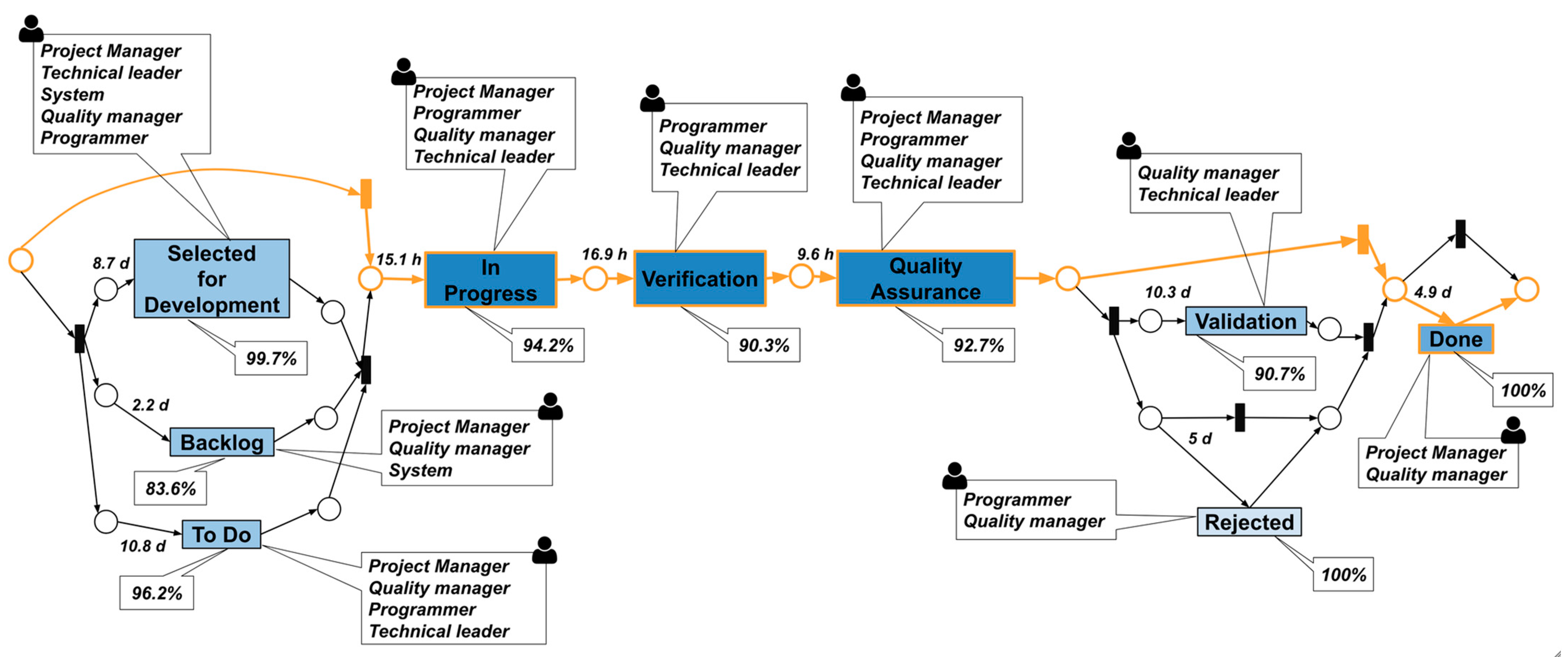 Applsci 14 01402 g009