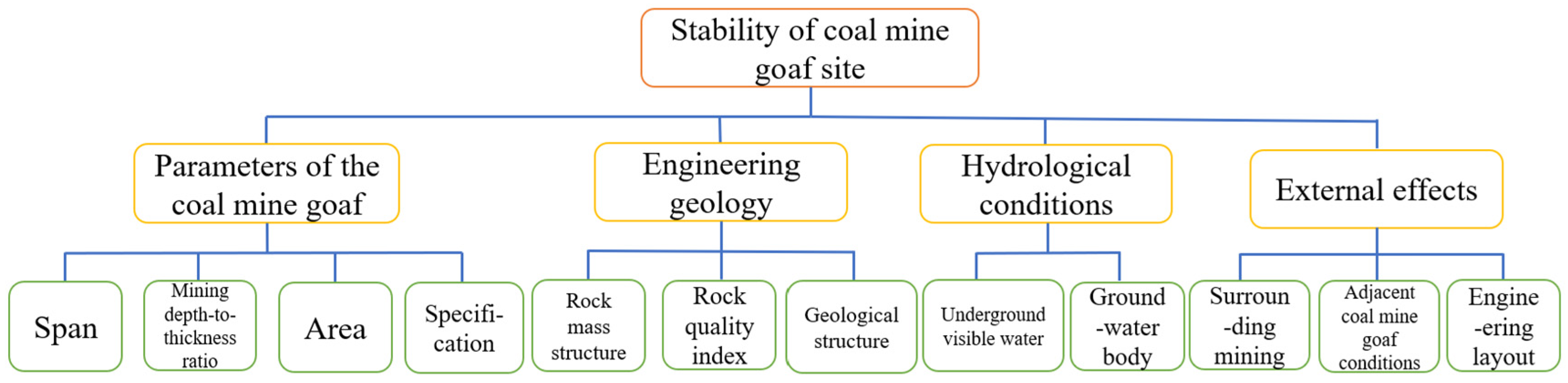 Applsci 14 01404 g001