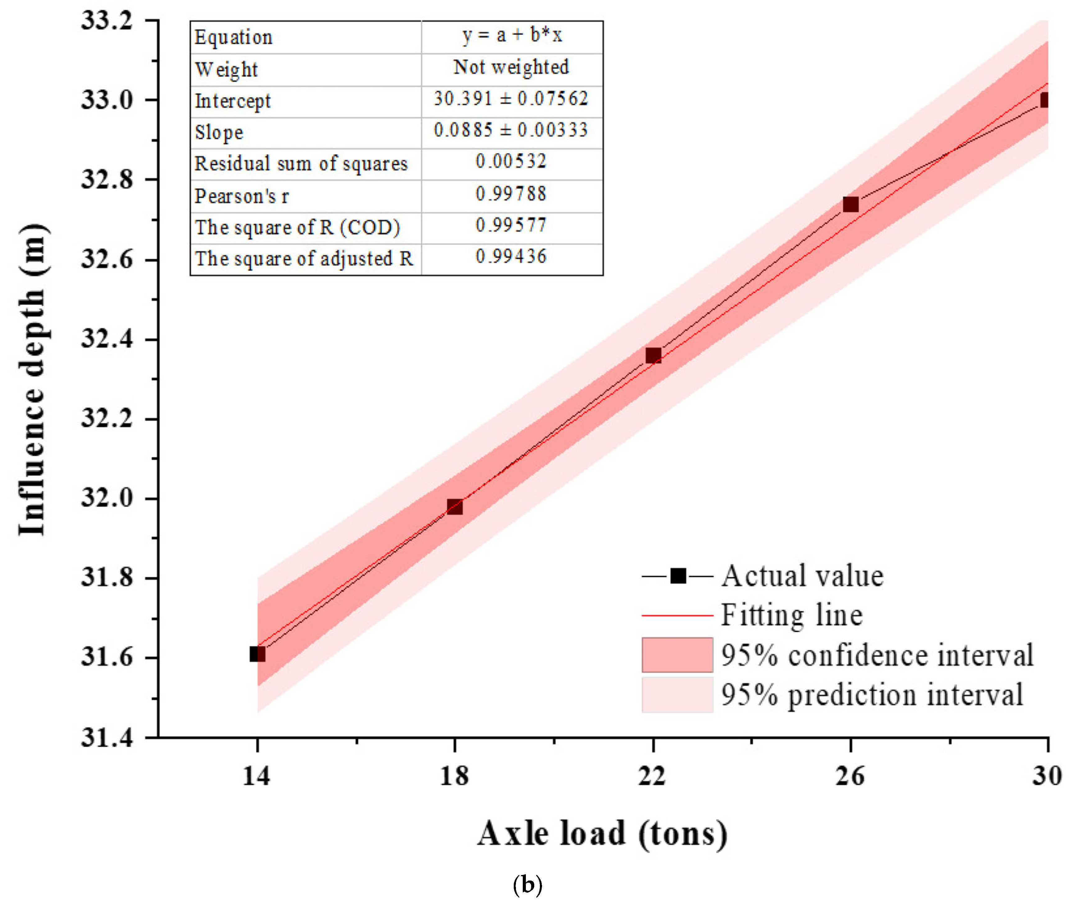 Applsci 14 01404 g005b
