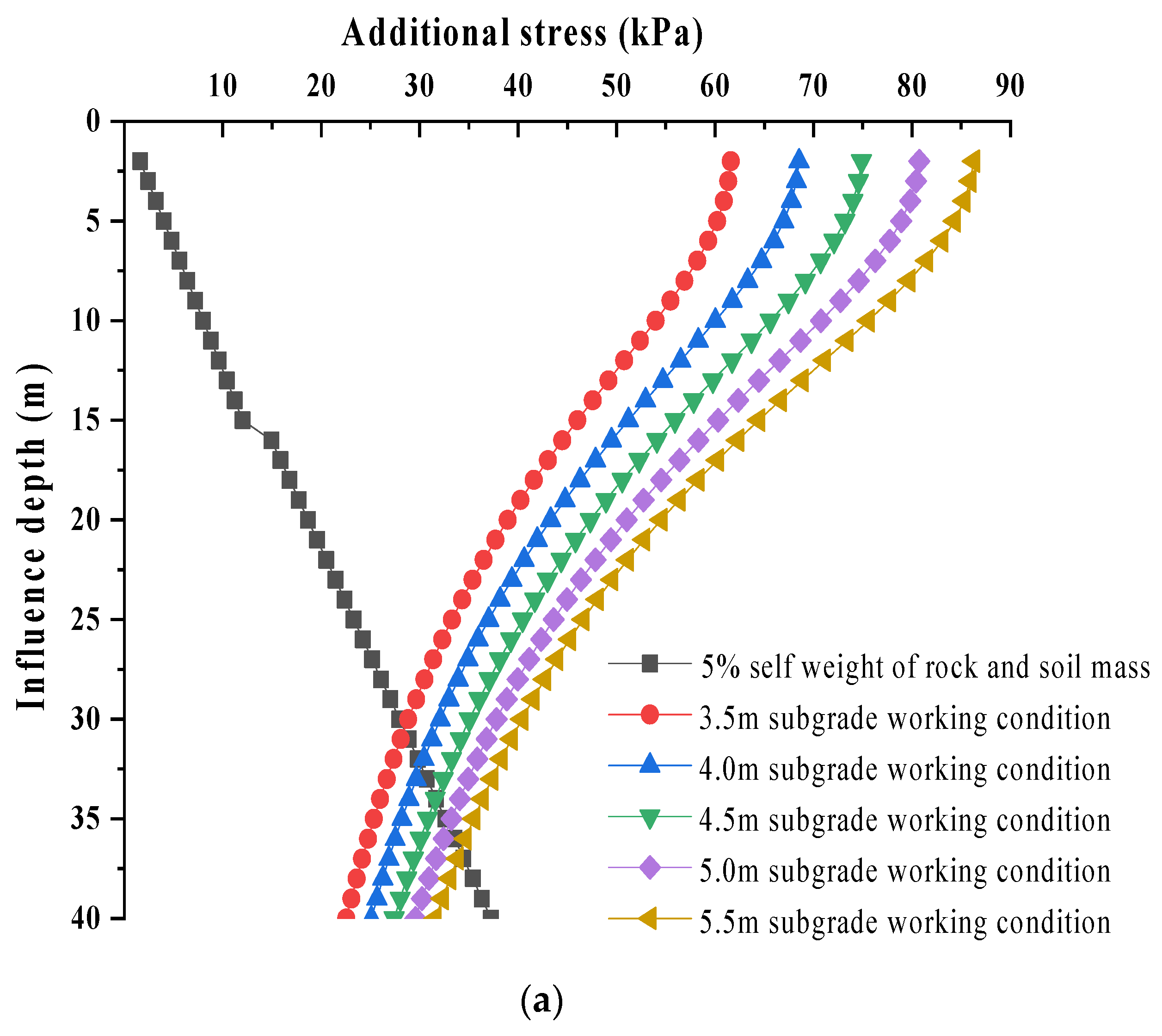 Applsci 14 01404 g007a