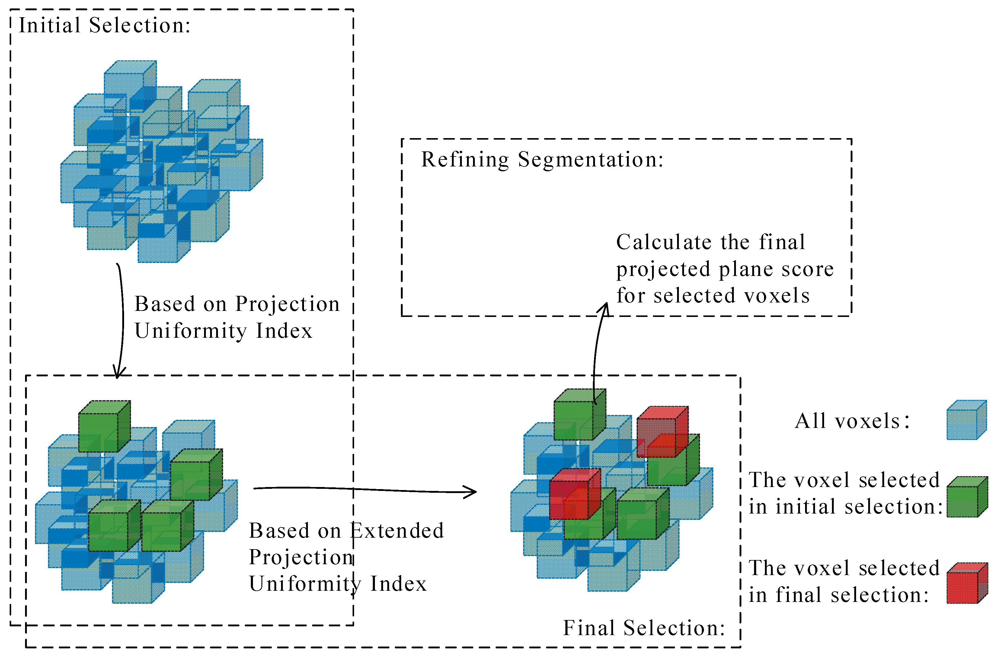 Applsci 14 01405 g003