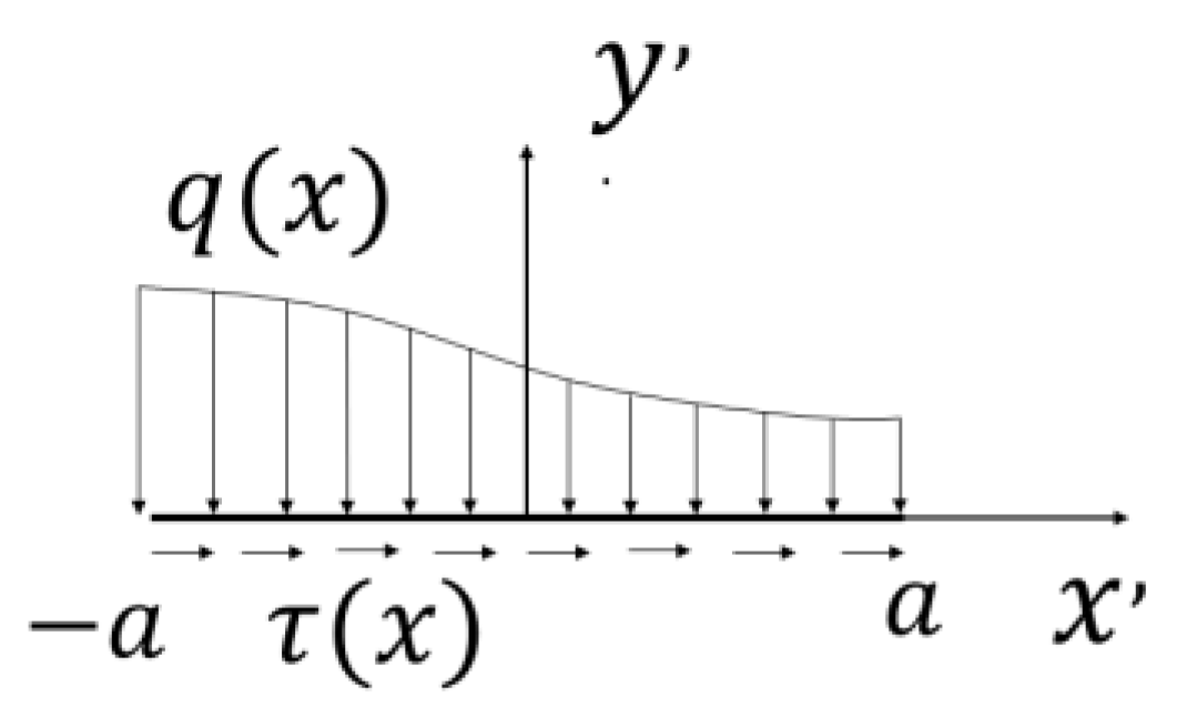 Applsci 14 01412 g002