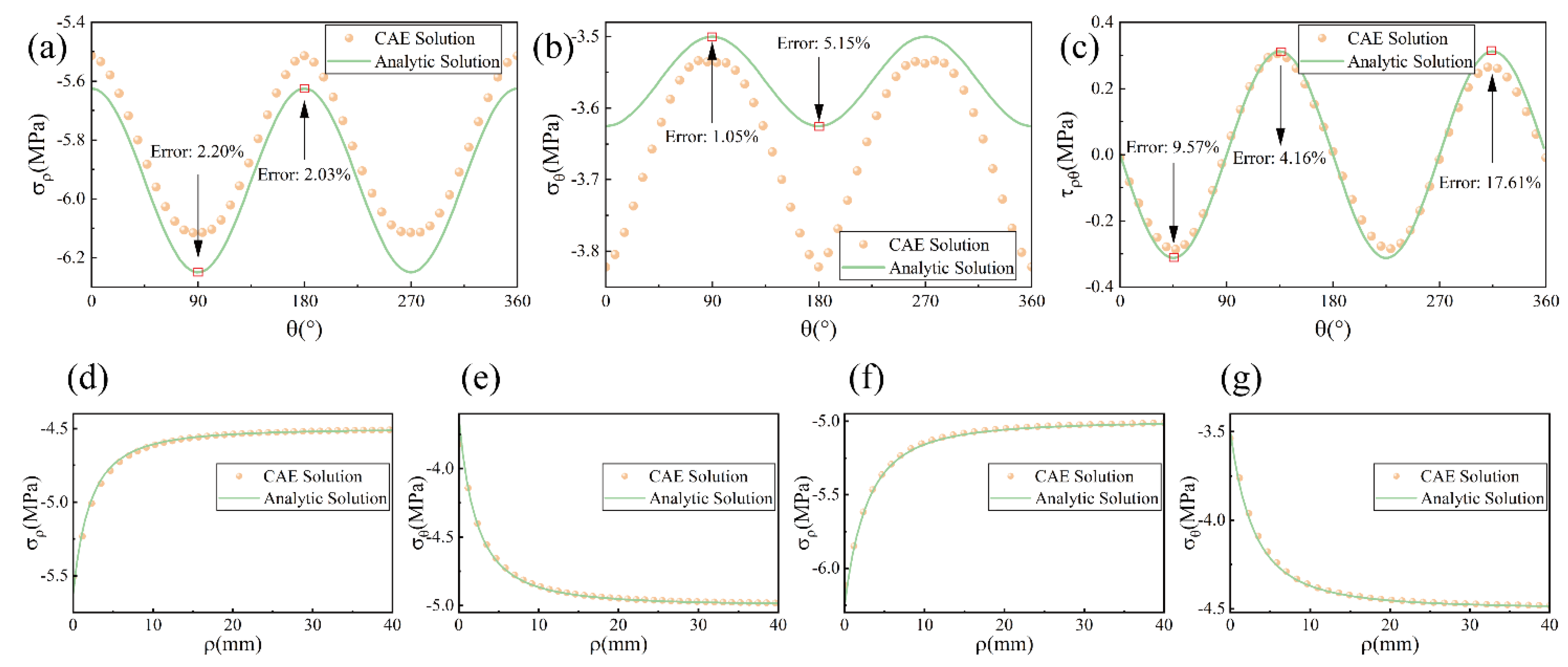 Applsci 14 01412 g005