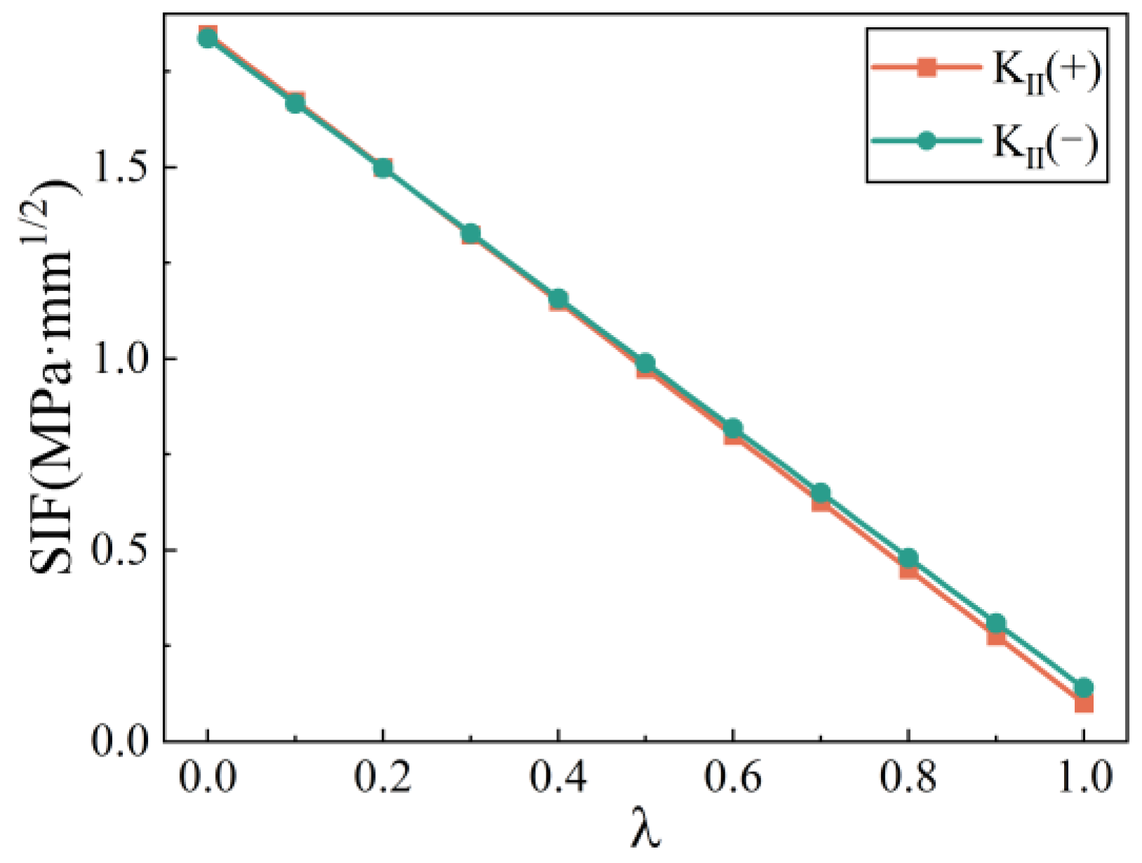 Applsci 14 01412 g008