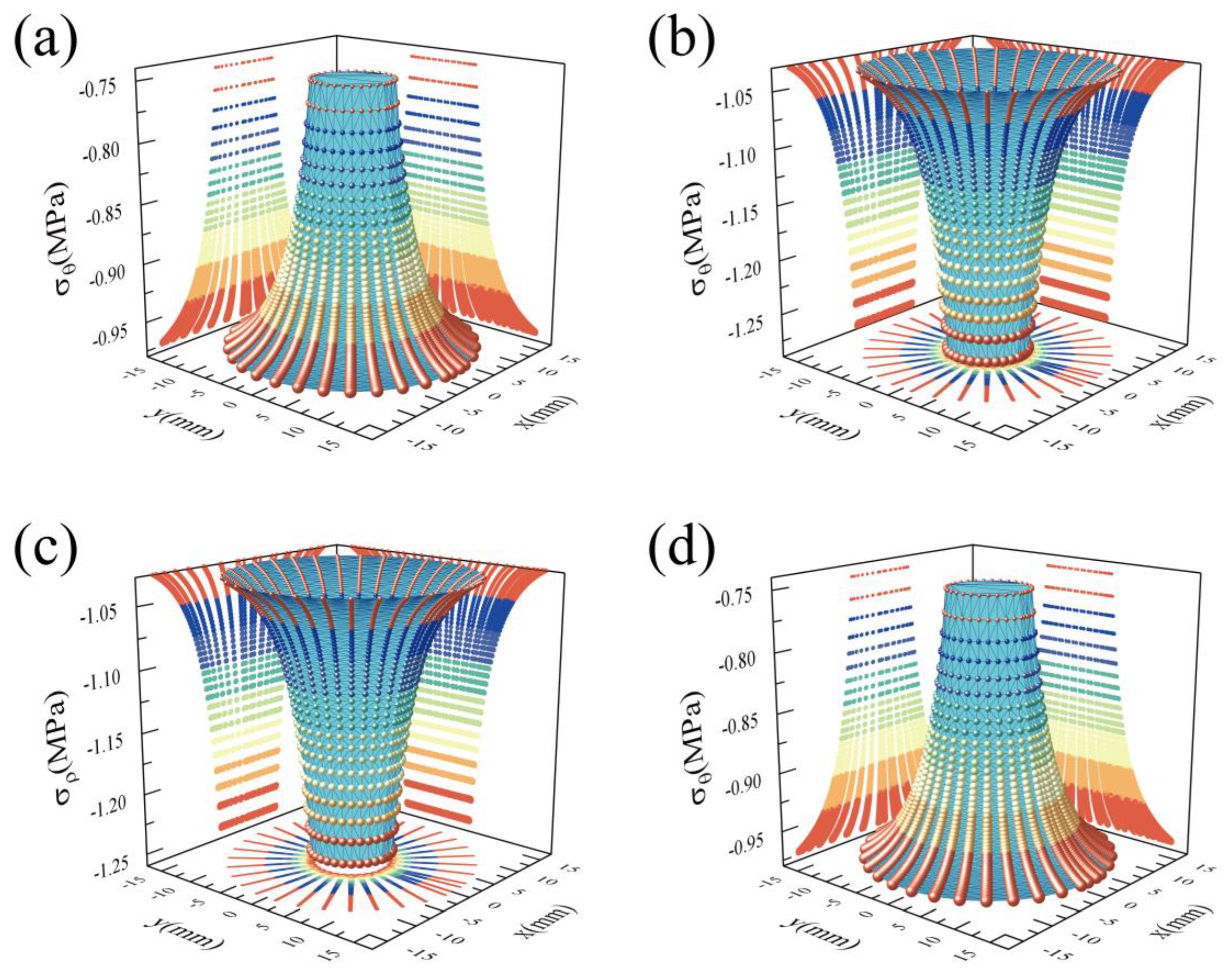 Applsci 14 01412 g010