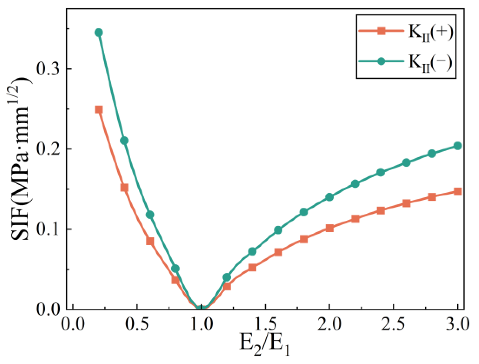 Applsci 14 01412 g011