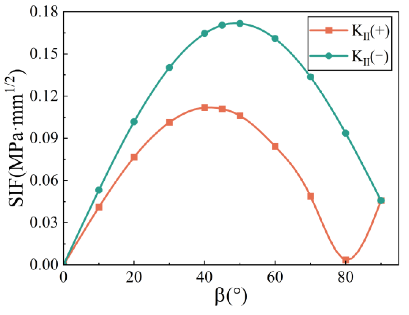 Applsci 14 01412 g014