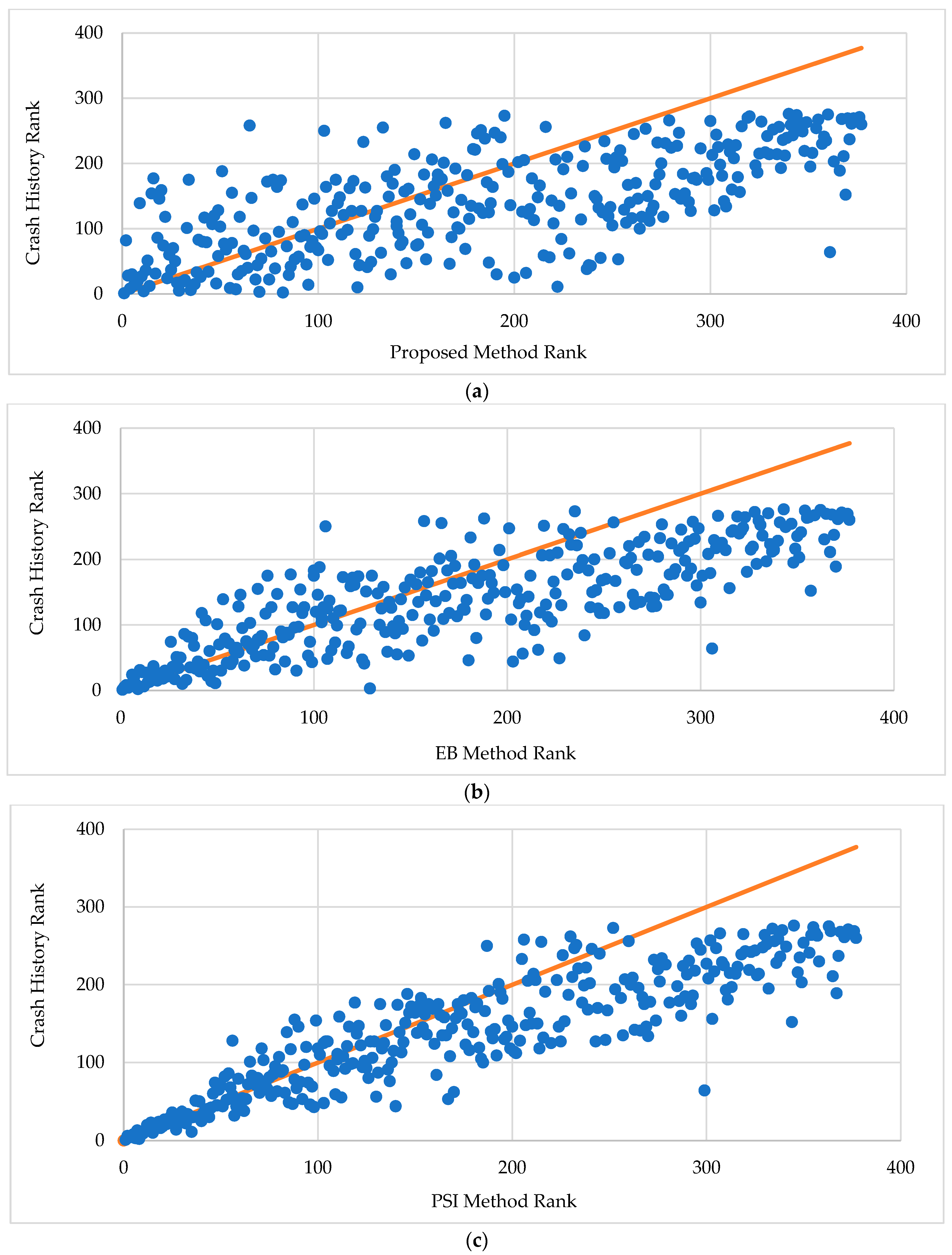 Applsci 14 01413 g003