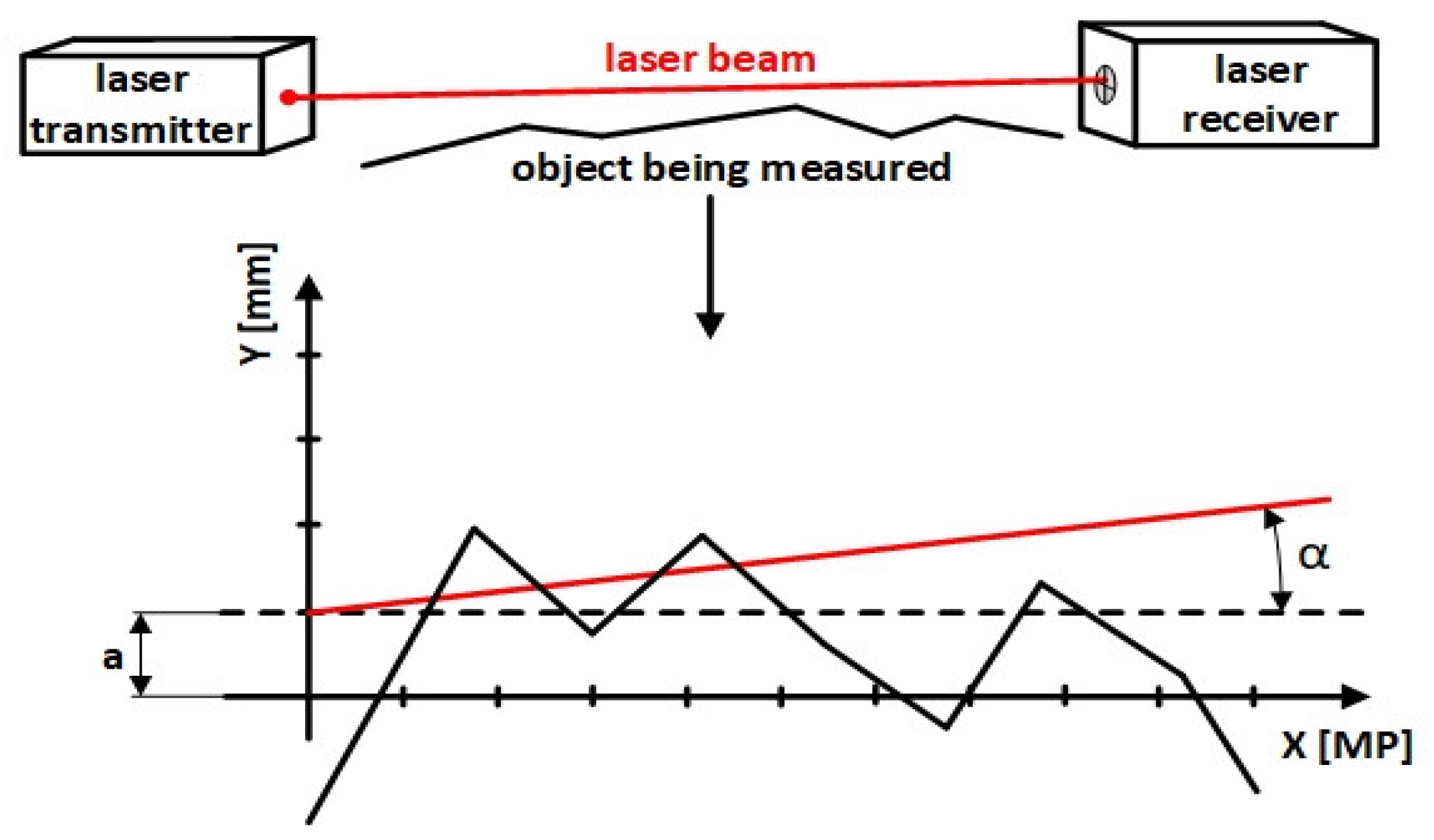 Applsci 14 01414 g003
