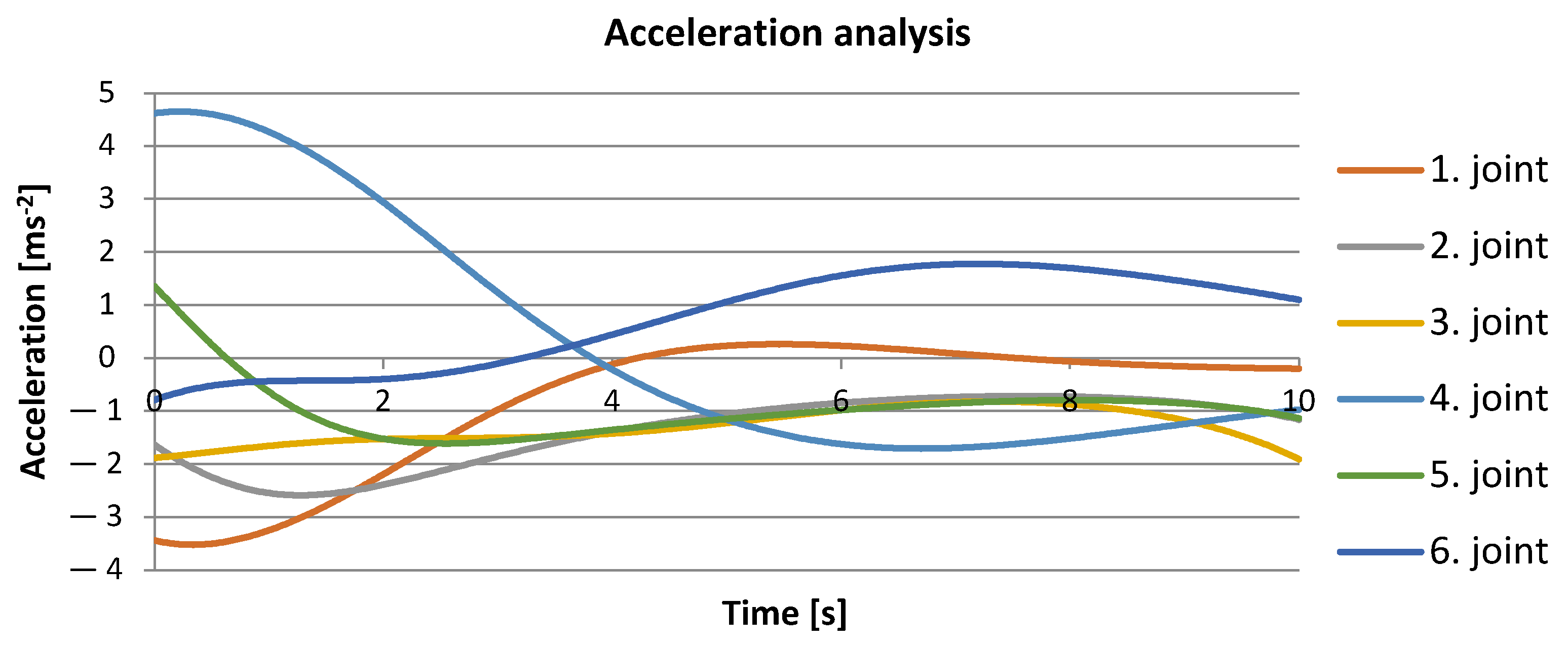 Applsci 14 01414 g011