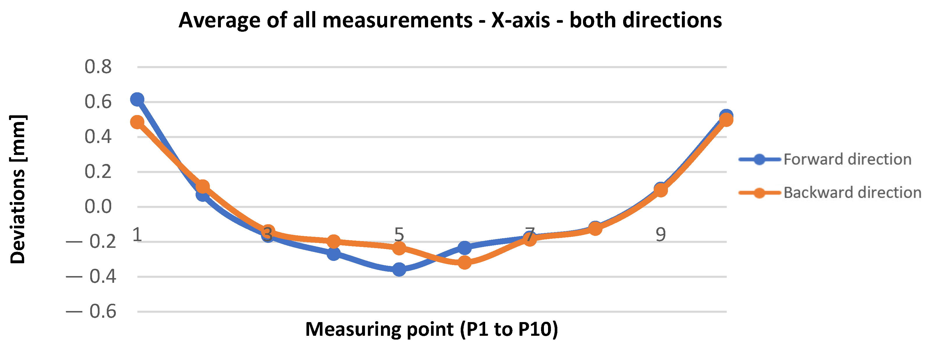 Applsci 14 01414 g016