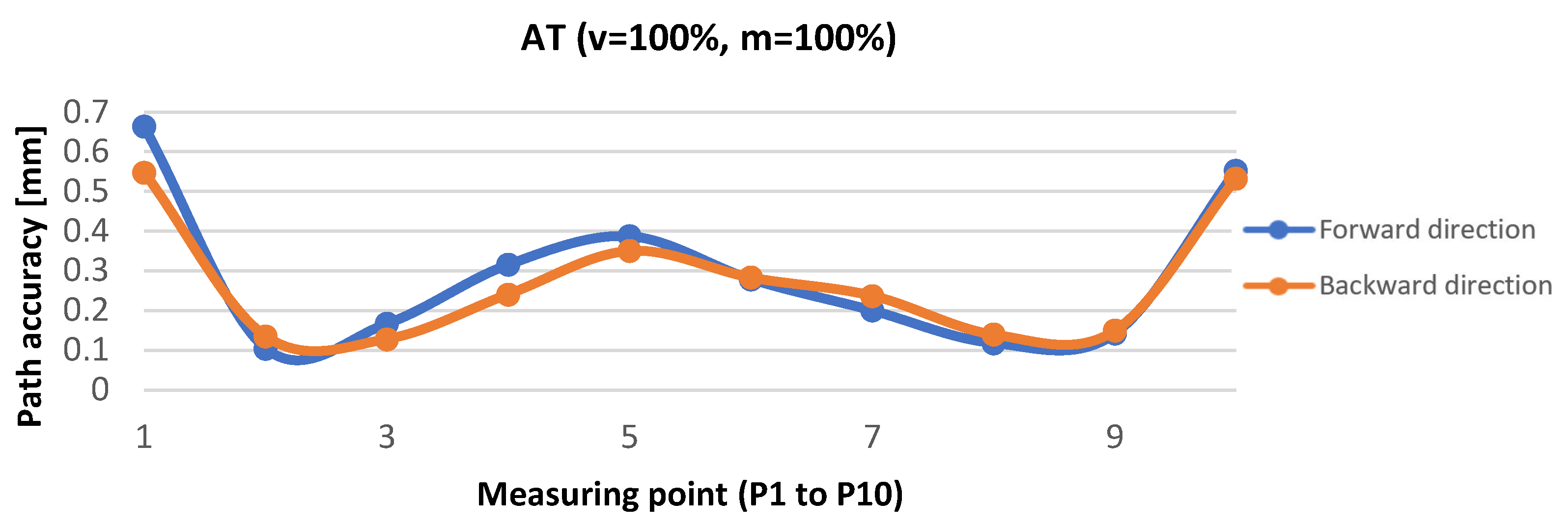 Applsci 14 01414 g018
