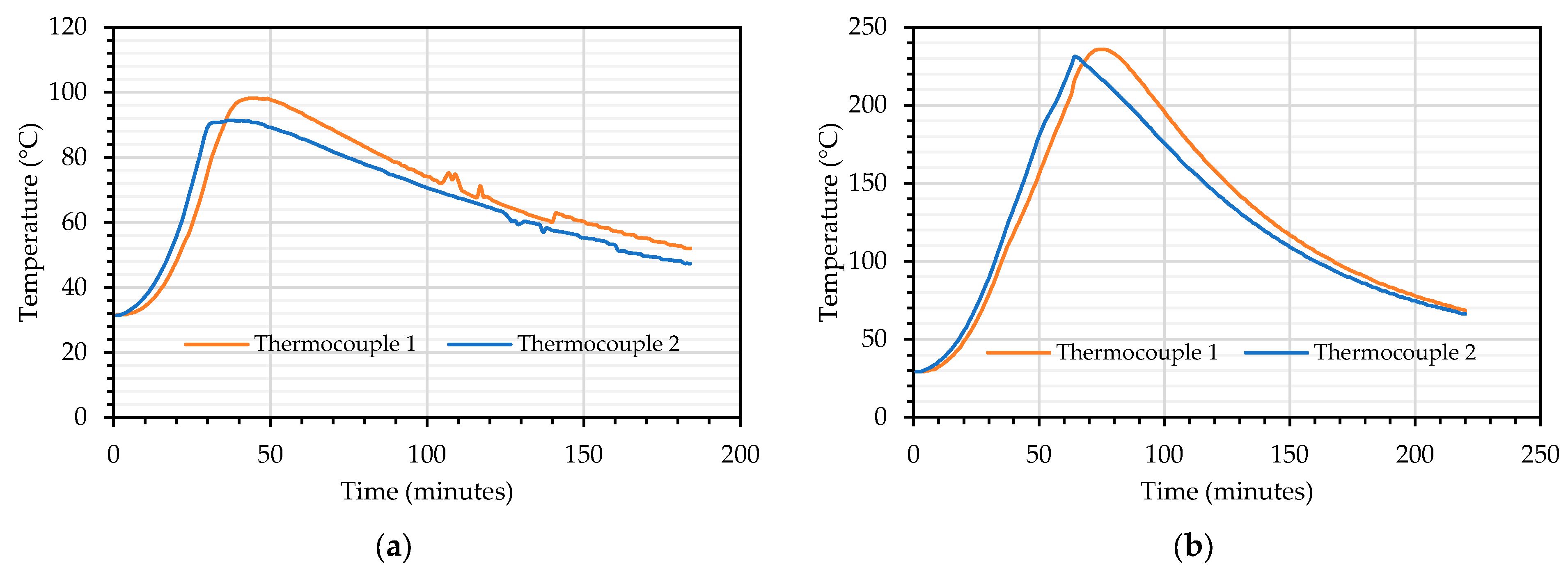 Applsci 14 01416 g008