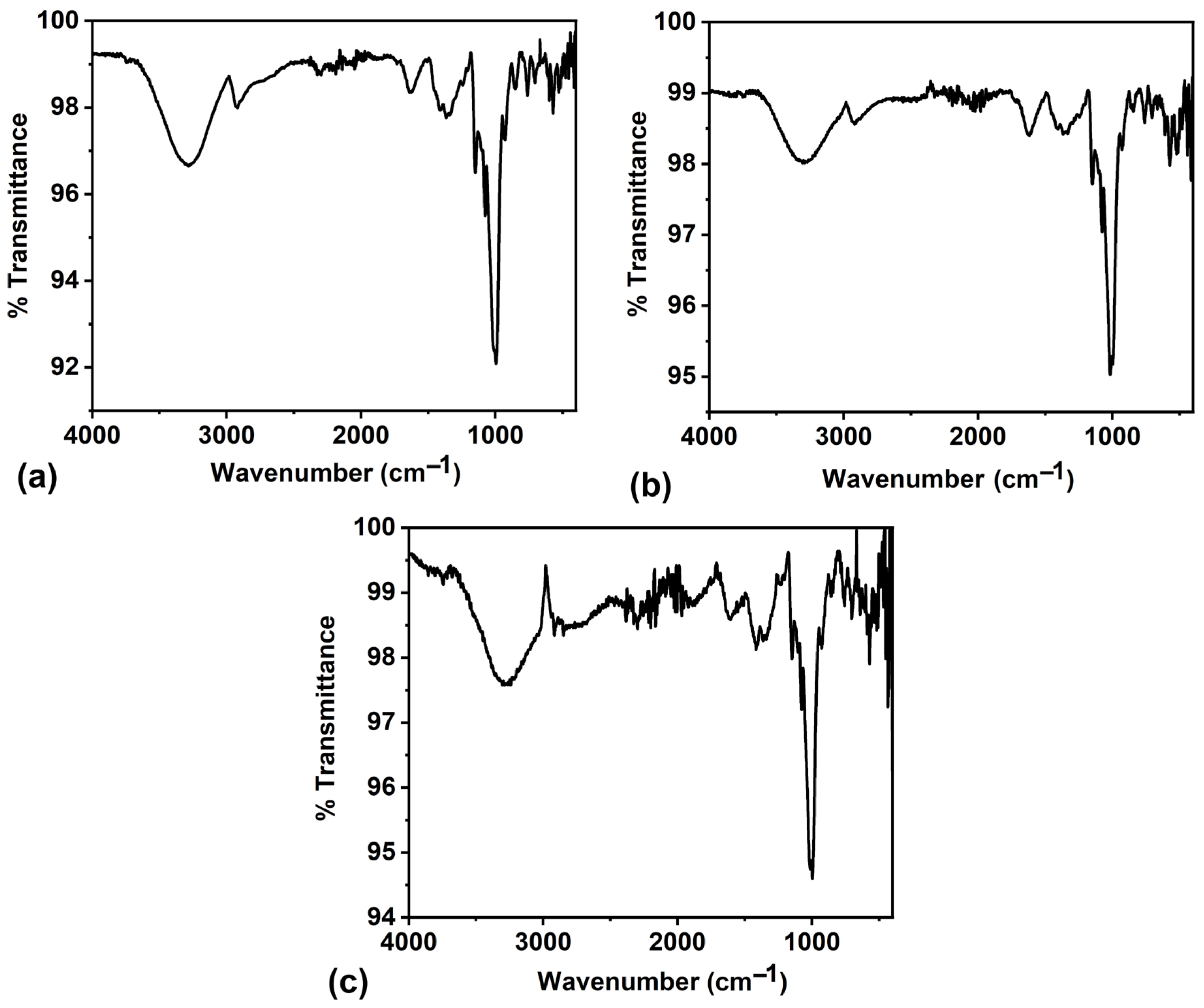 Applsci 14 01419 g004