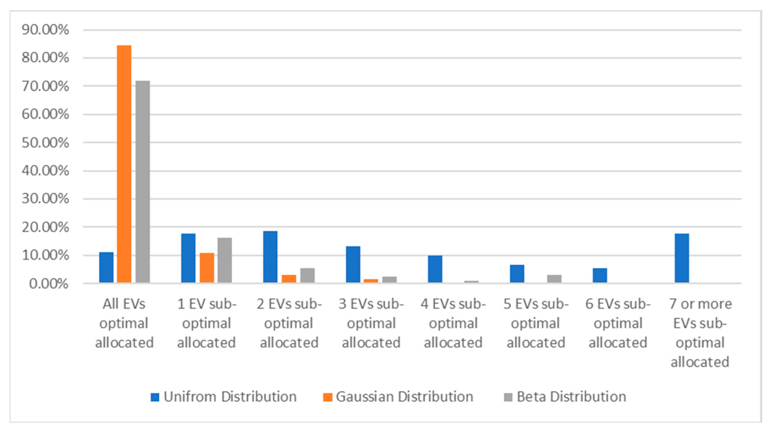 Applsci 14 01421 g010