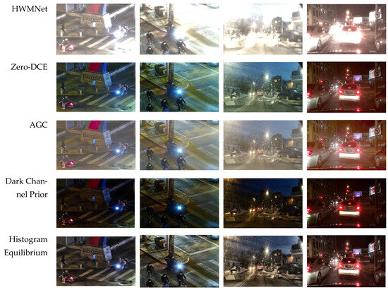 GS-AGC: An Adaptive Glare Suppression Algorithm Based on Regional ...