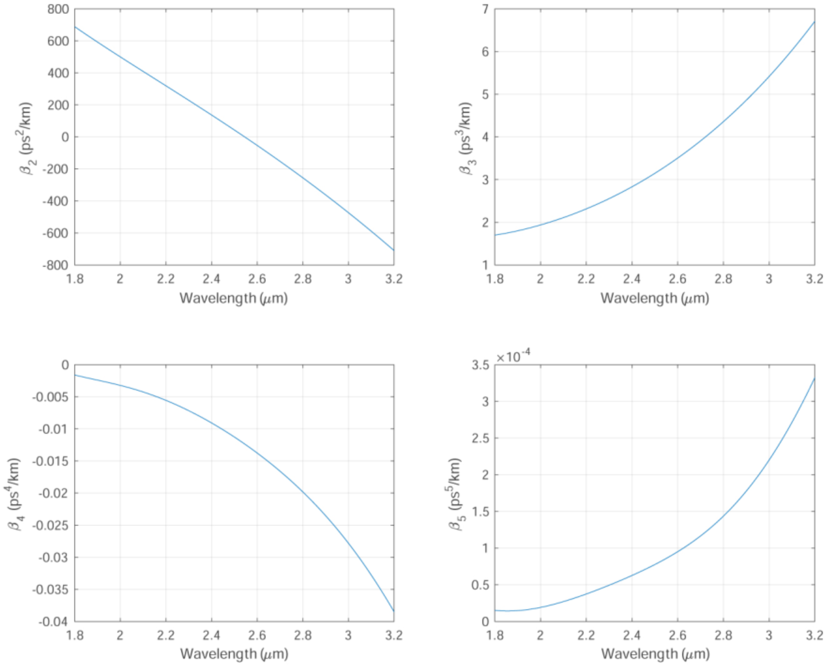 Applsci 14 01429 g002