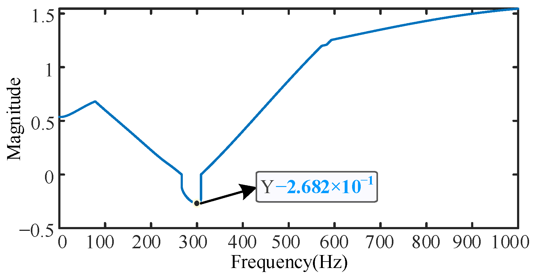 Applsci 14 01436 g012