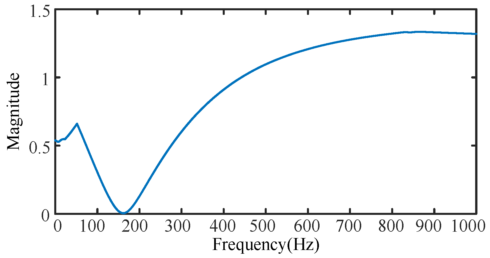 Applsci 14 01436 g013