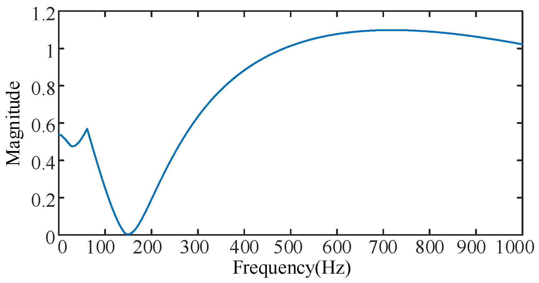 Applsci 14 01436 g017
