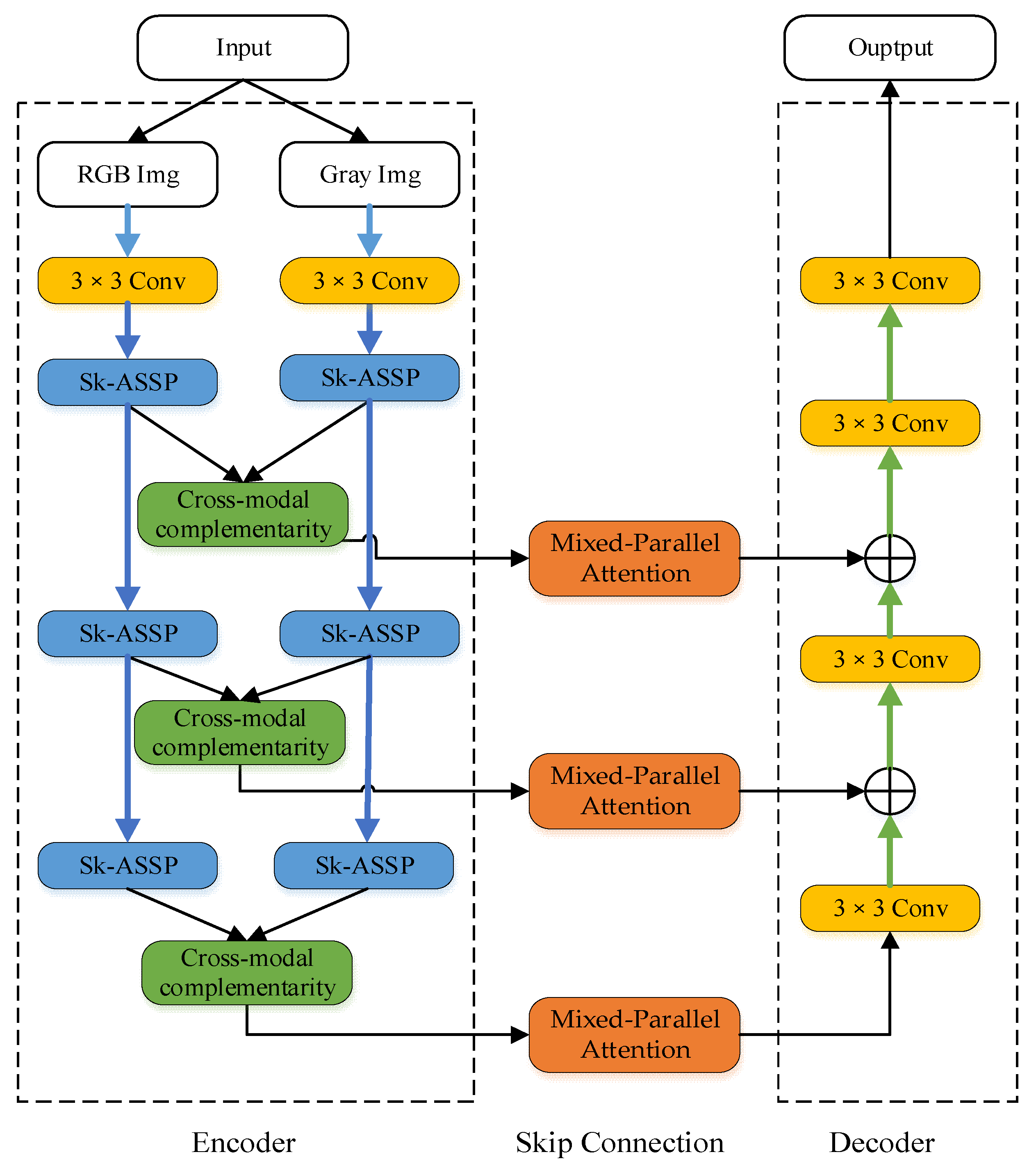 Applsci 14 01439 g002