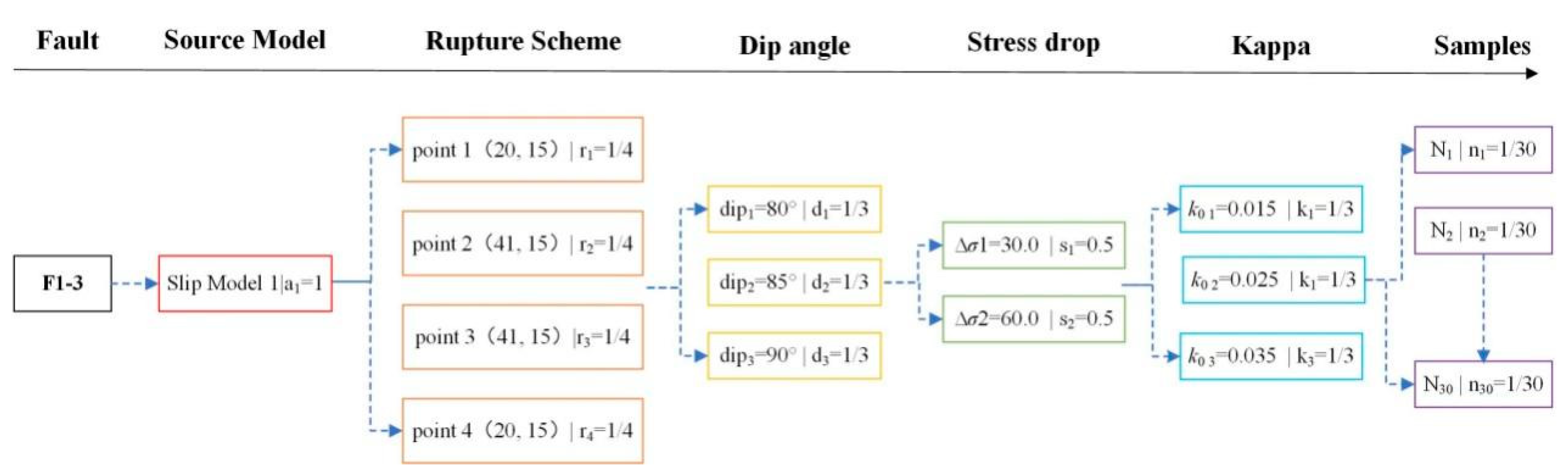 Applsci 14 01451 g005