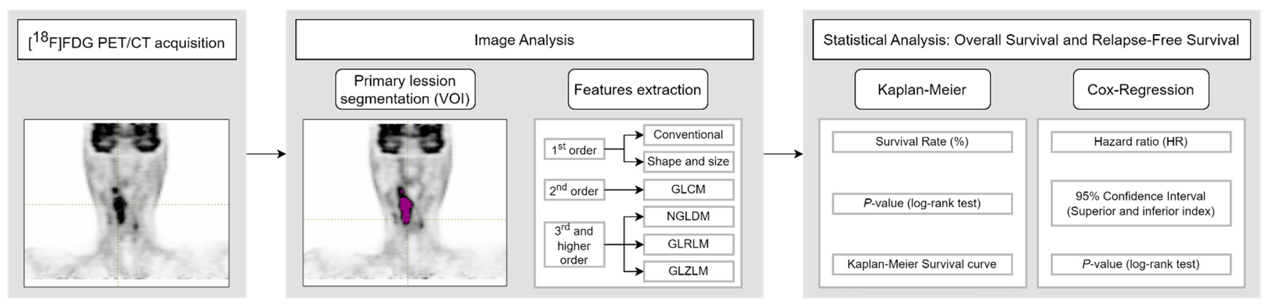 Applsci 14 01454 g001