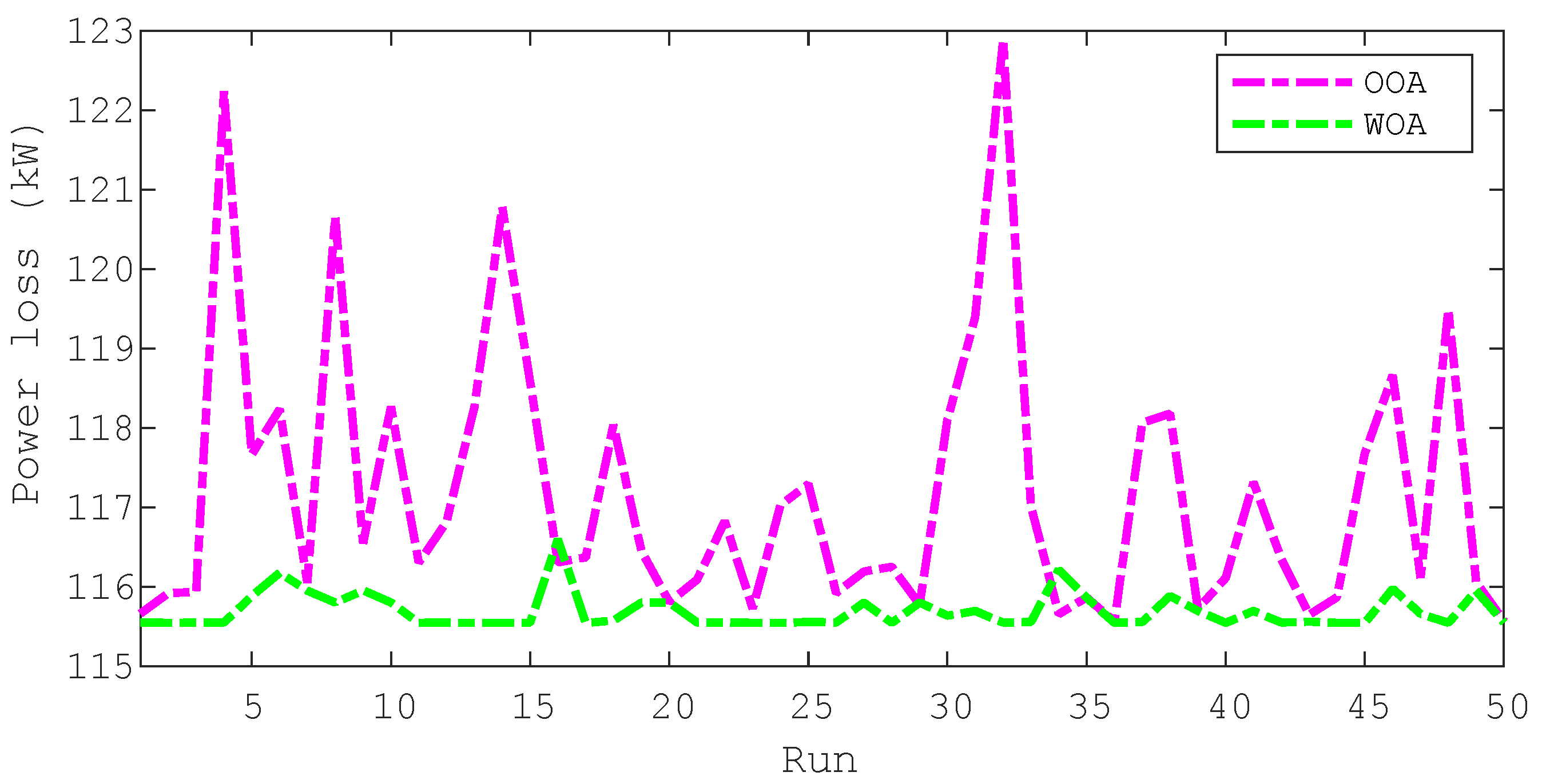 Applsci 14 01462 g002