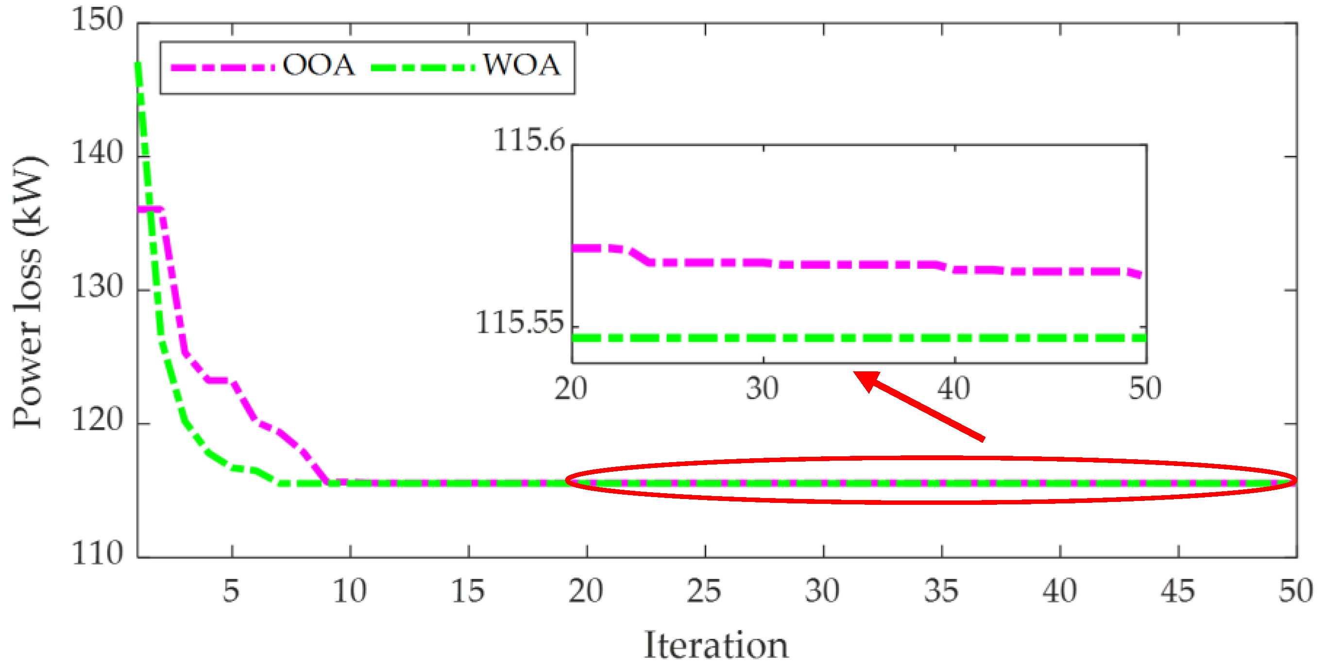 Applsci 14 01462 g003
