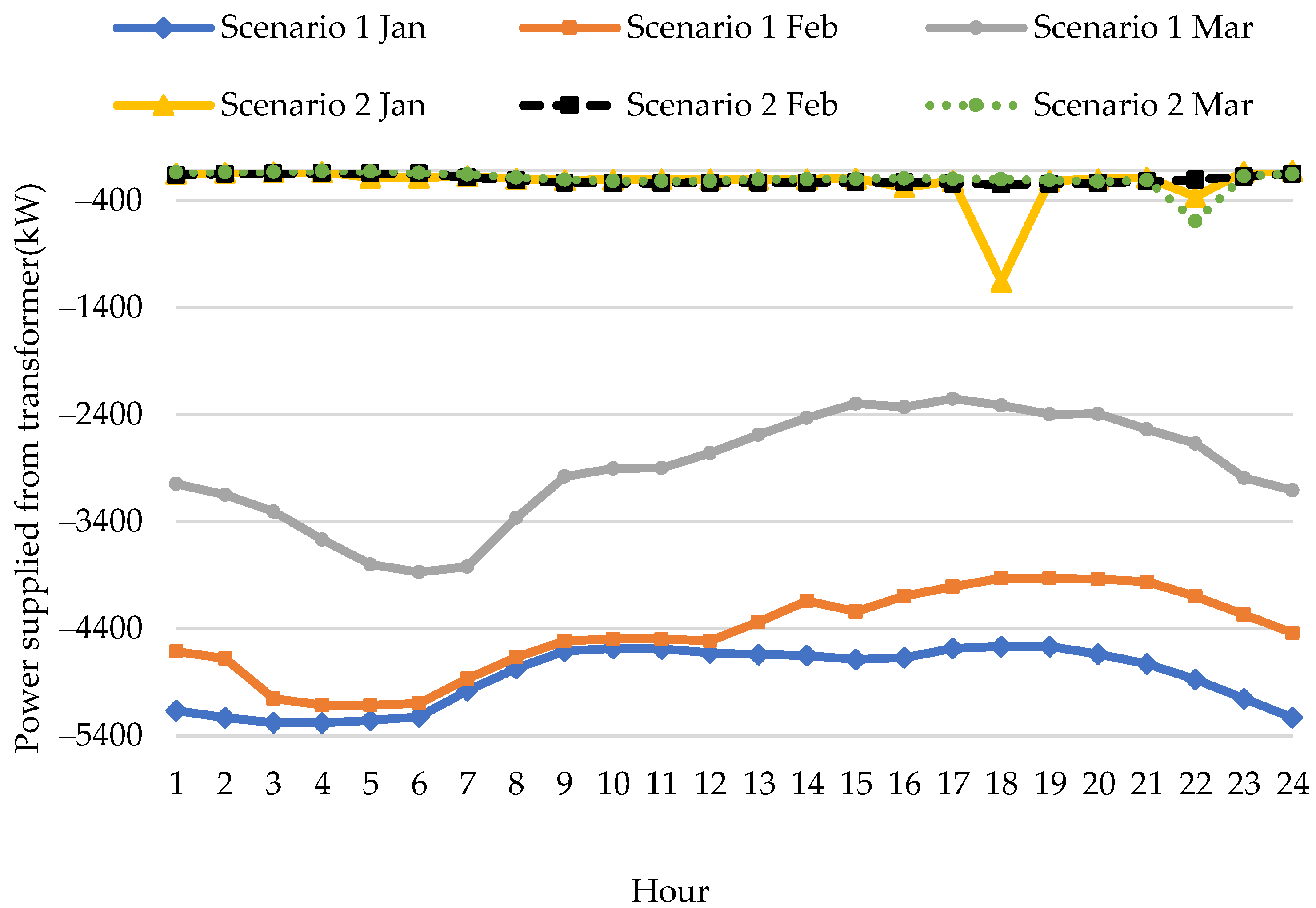 Applsci 14 01462 g020