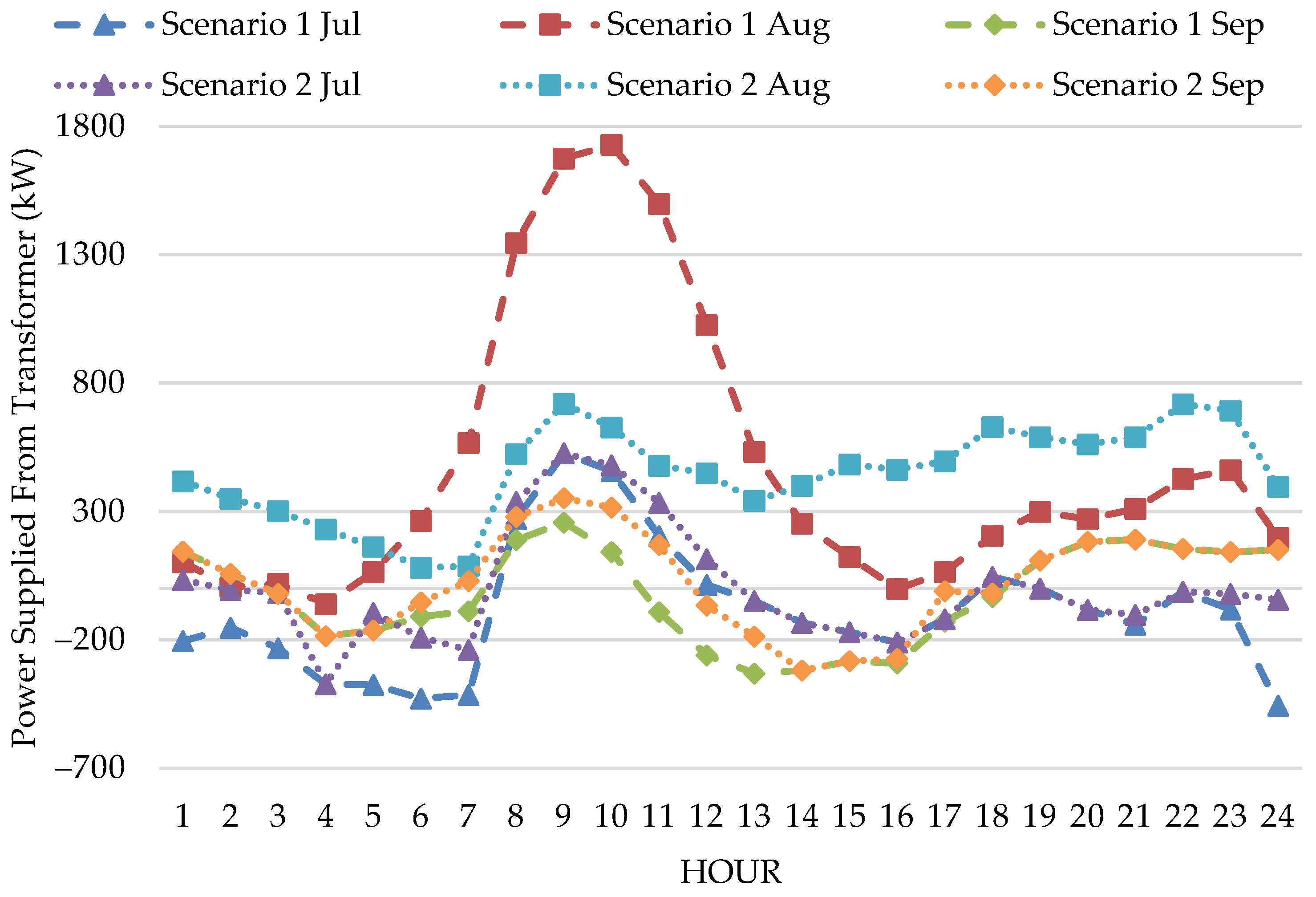 Applsci 14 01462 g022